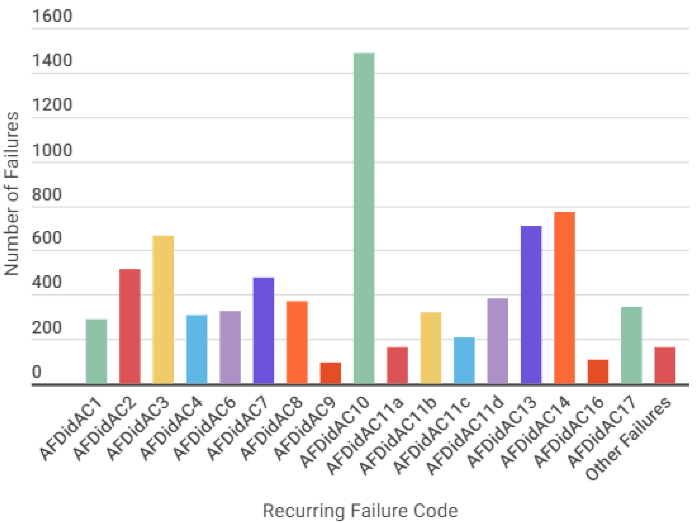 Sustainability 15 05861 g011 Sustainability 15 05861 g011