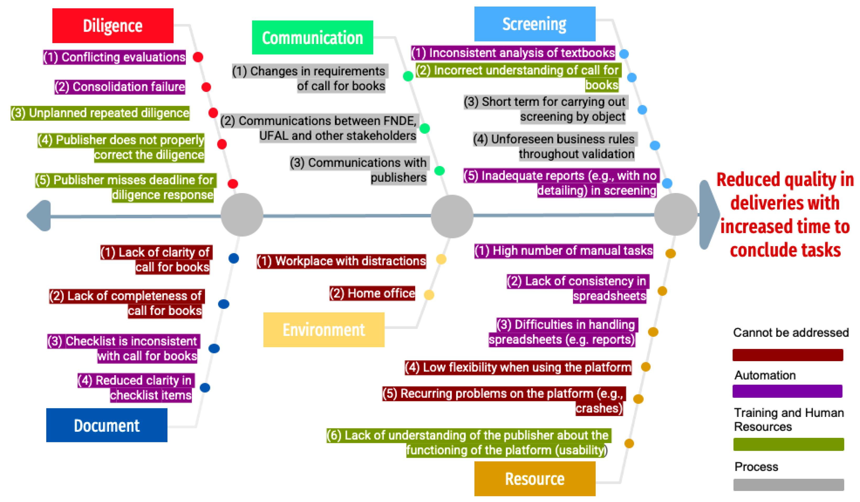 Sustainability 15 05861 g014 Sustainability 15 05861 g014
