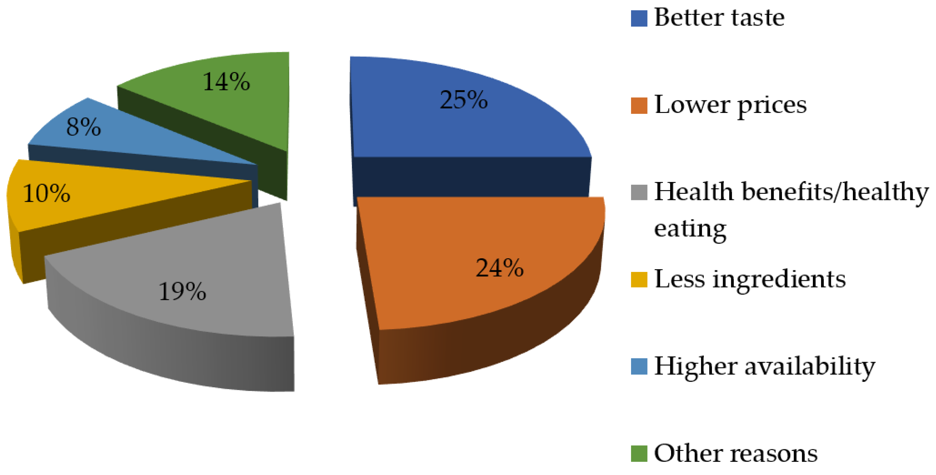 Sustainability 15 05863 g001 Sustainability 15 05863 g001