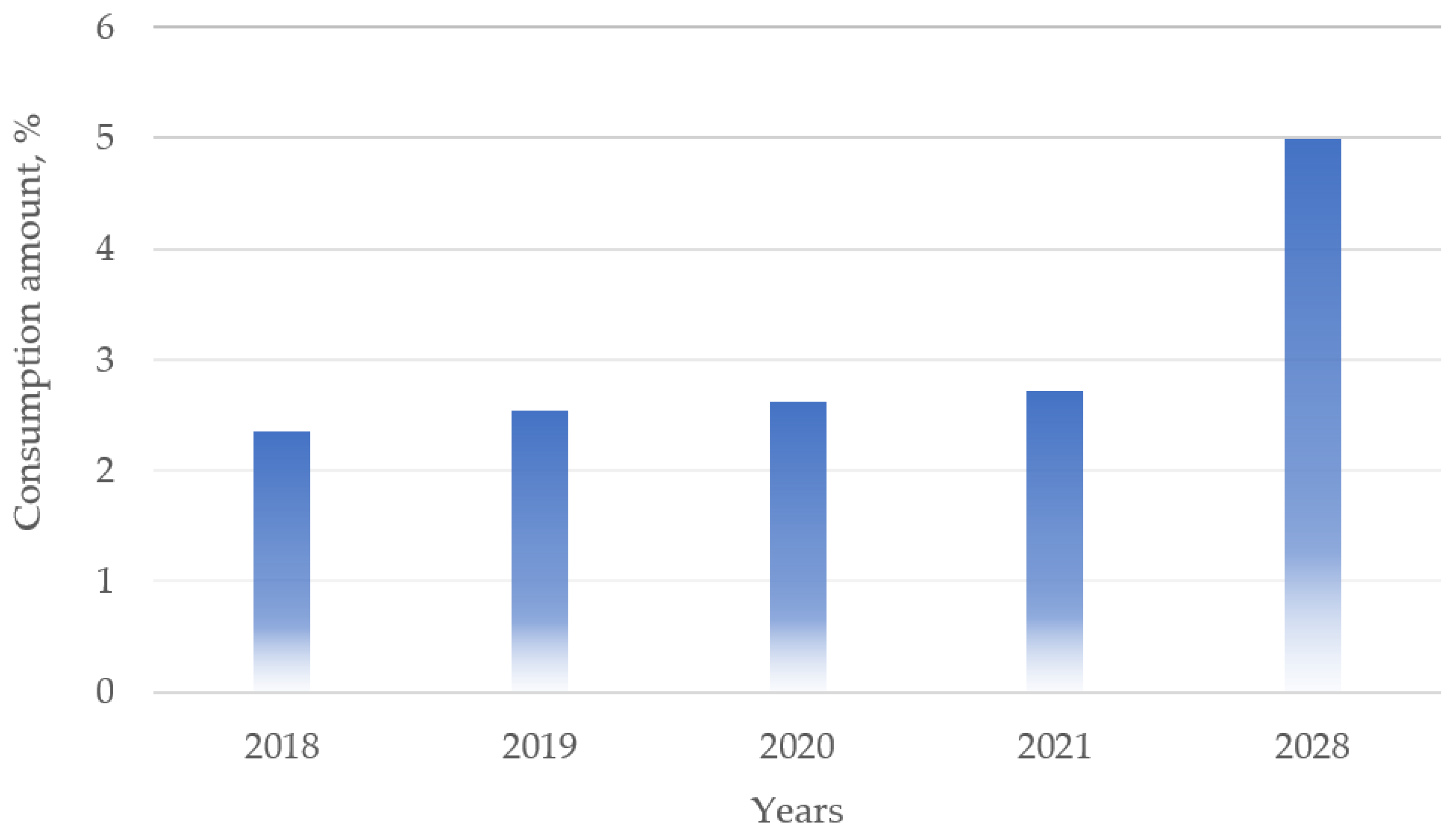 Sustainability 15 05863 g003 Sustainability 15 05863 g003