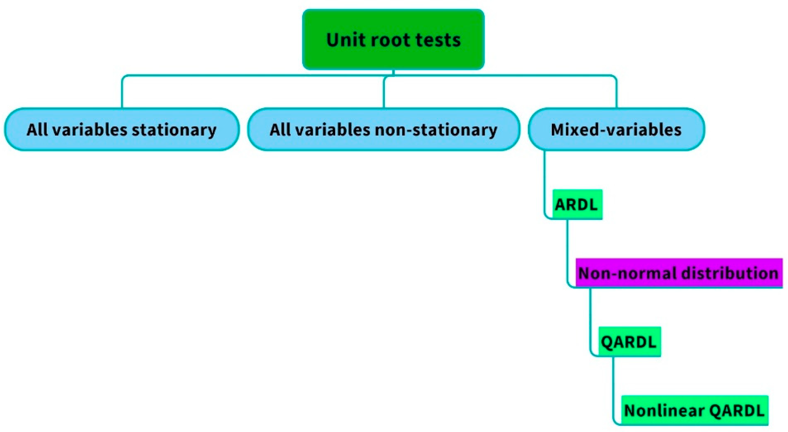 Sustainability 15 05864 g001 Sustainability 15 05864 g001