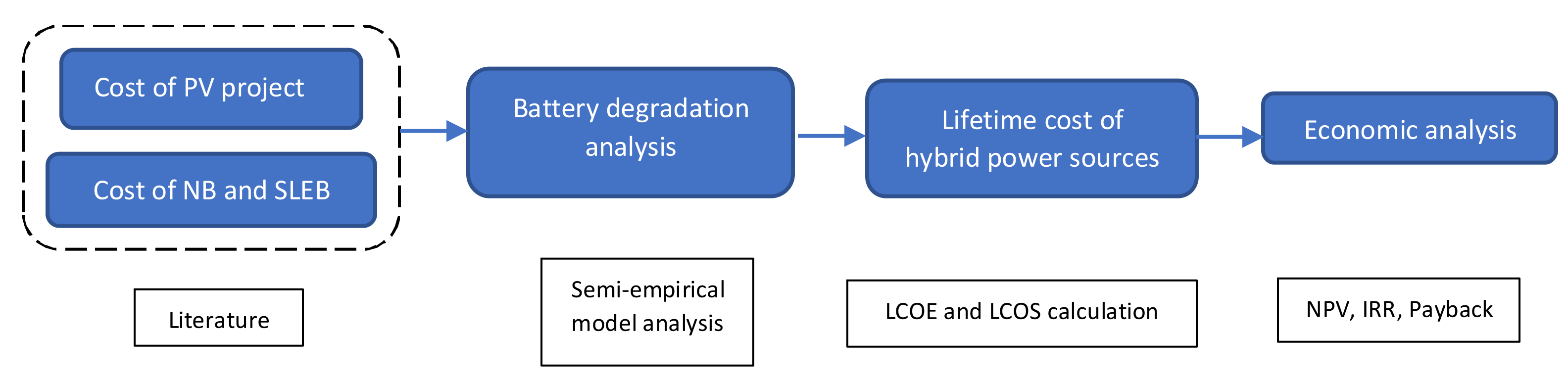 Sustainability 15 05866 g001