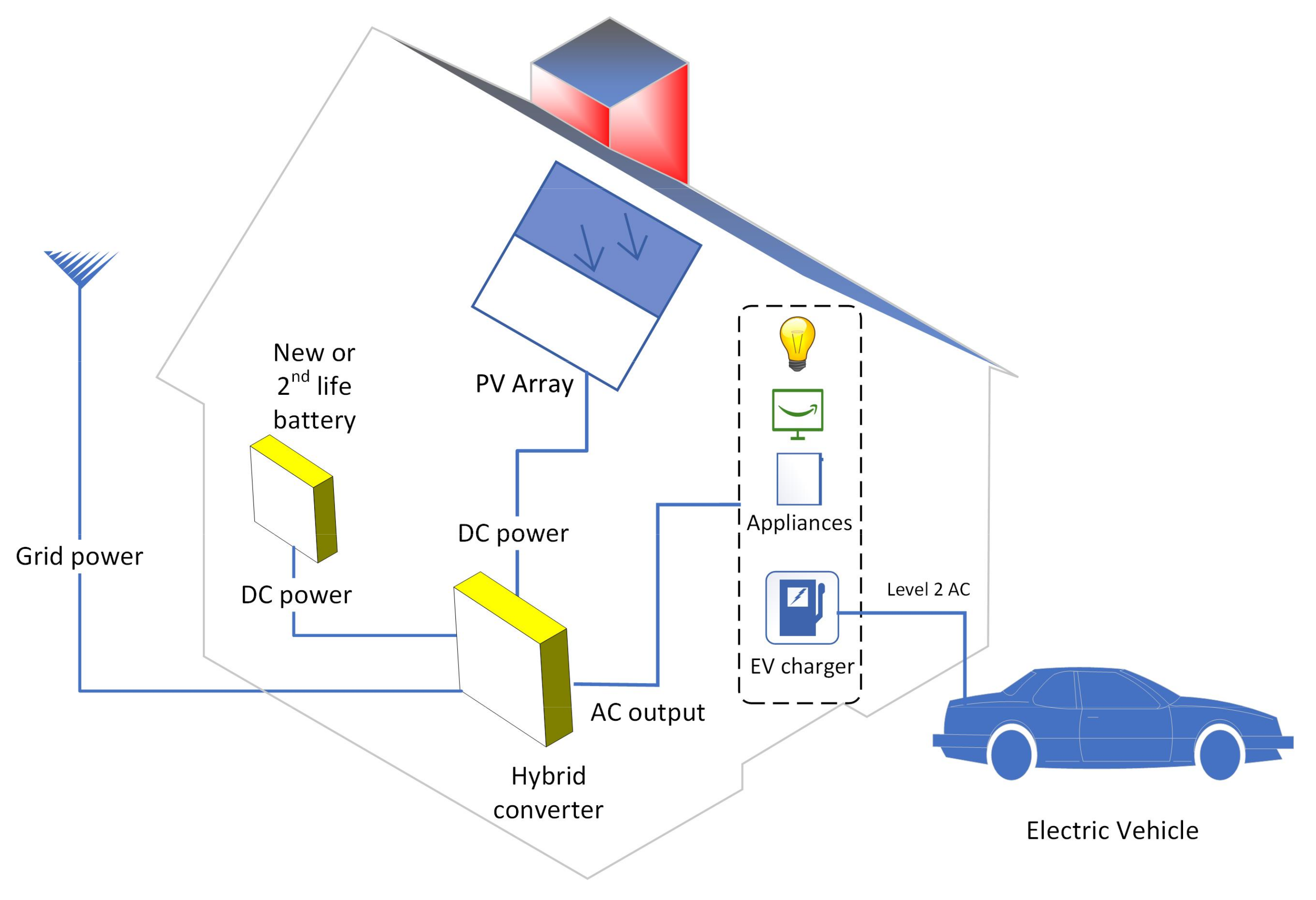 Sustainability 15 05866 g002