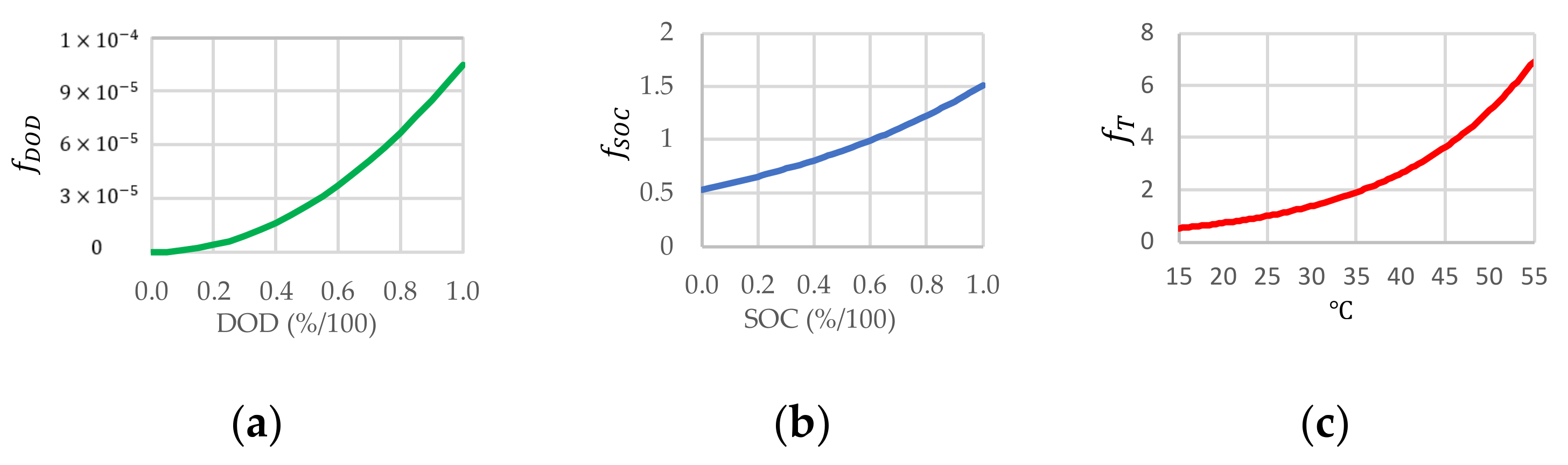 Sustainability 15 05866 g003
