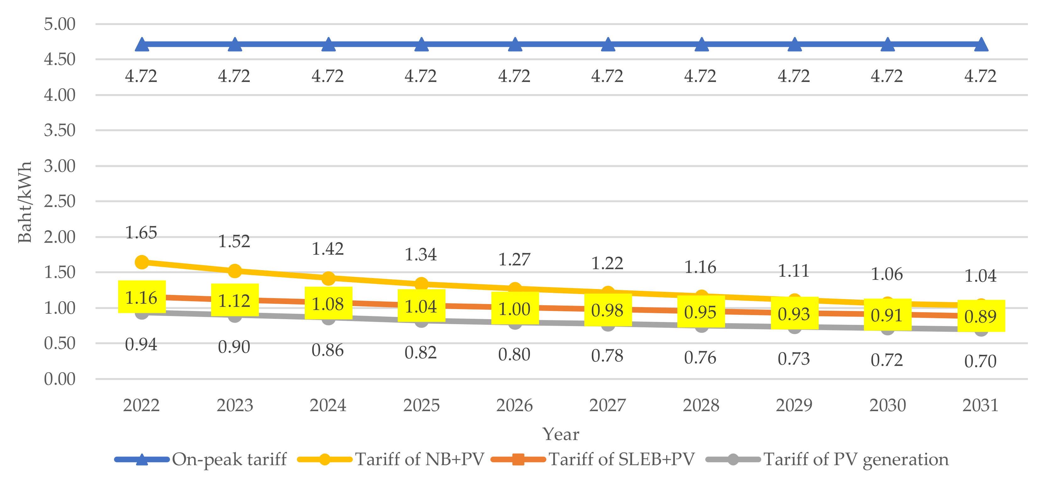 Sustainability 15 05866 g005