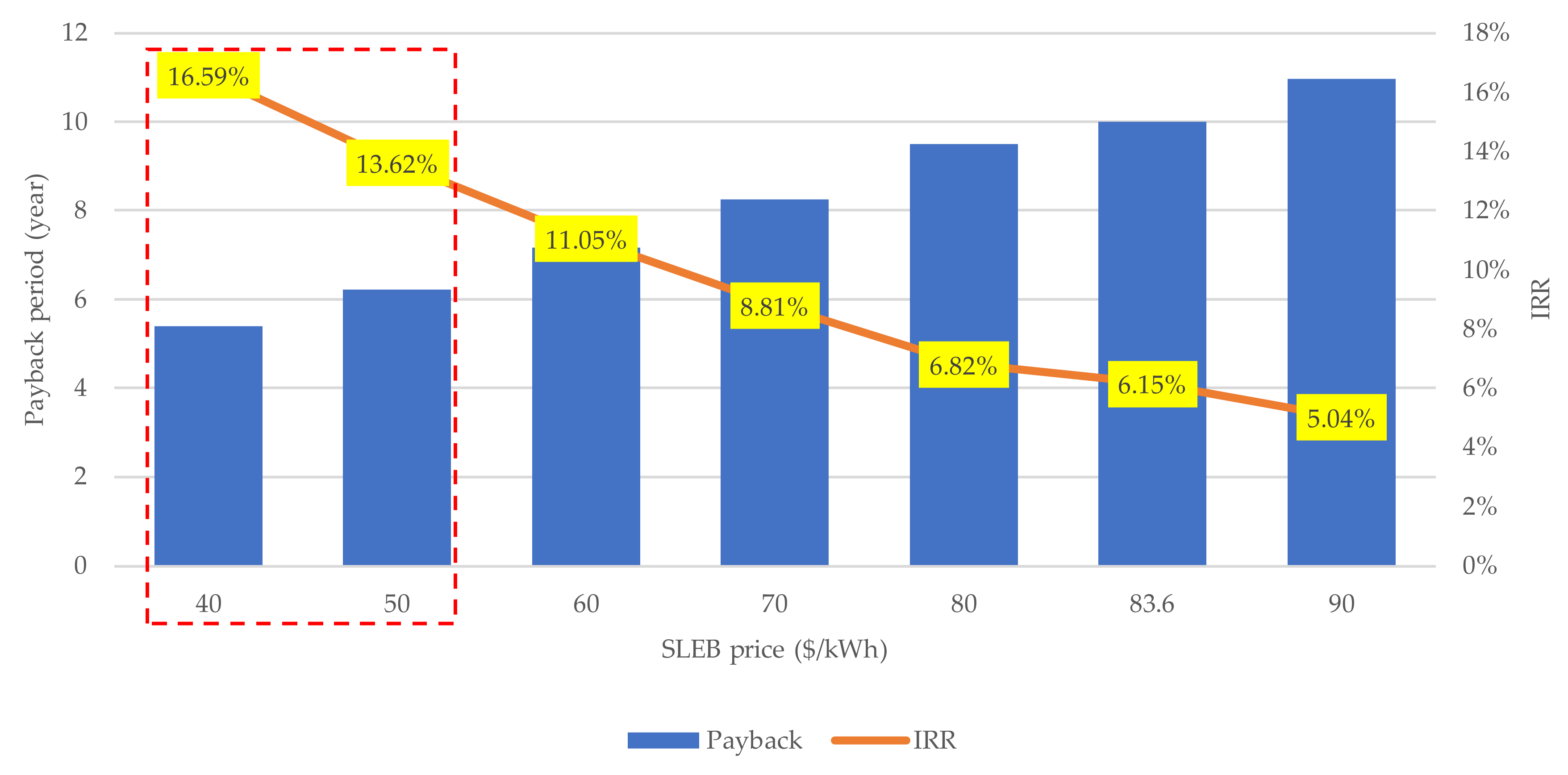 Sustainability 15 05866 g007