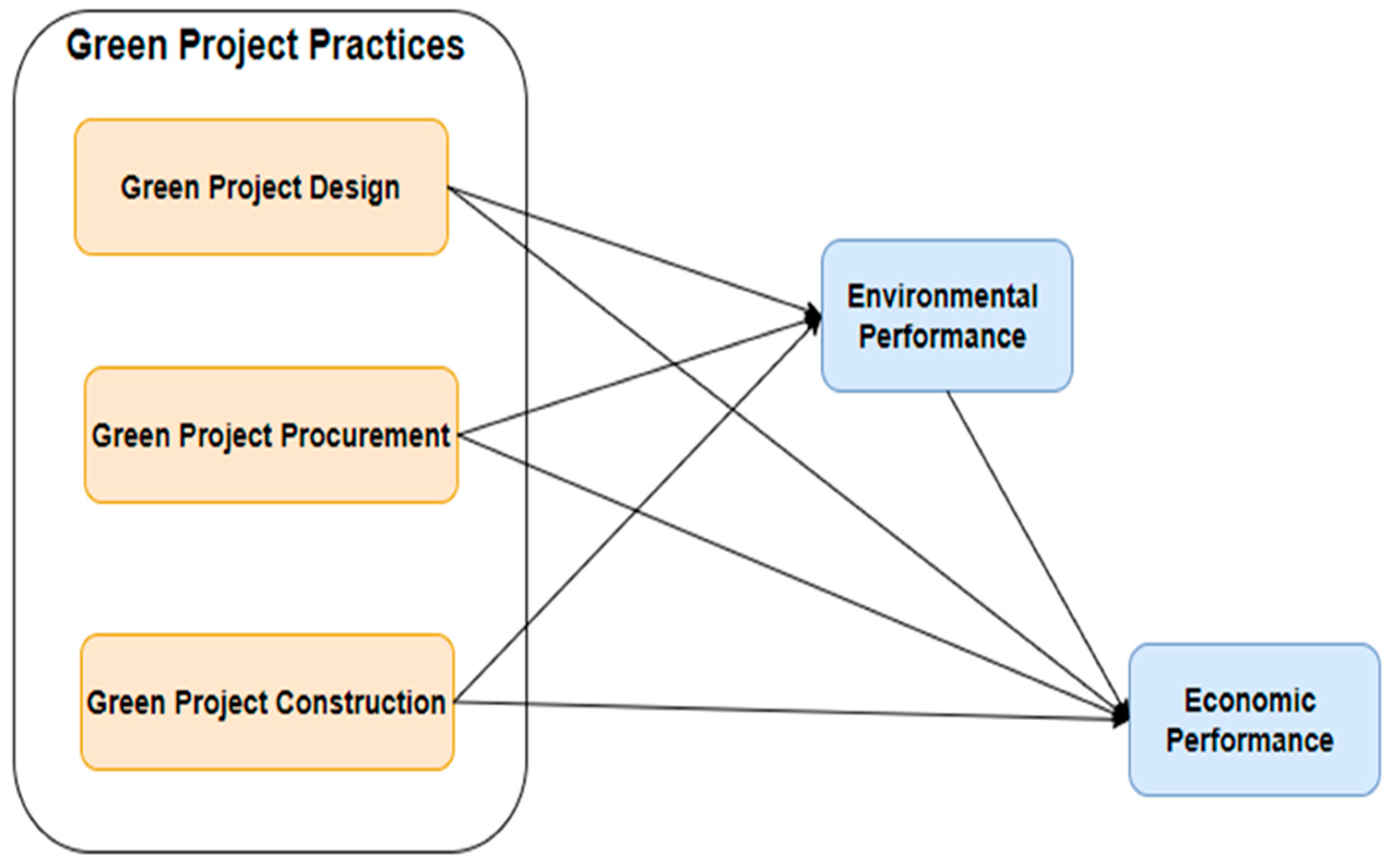 Sustainability 15 05870 g001
