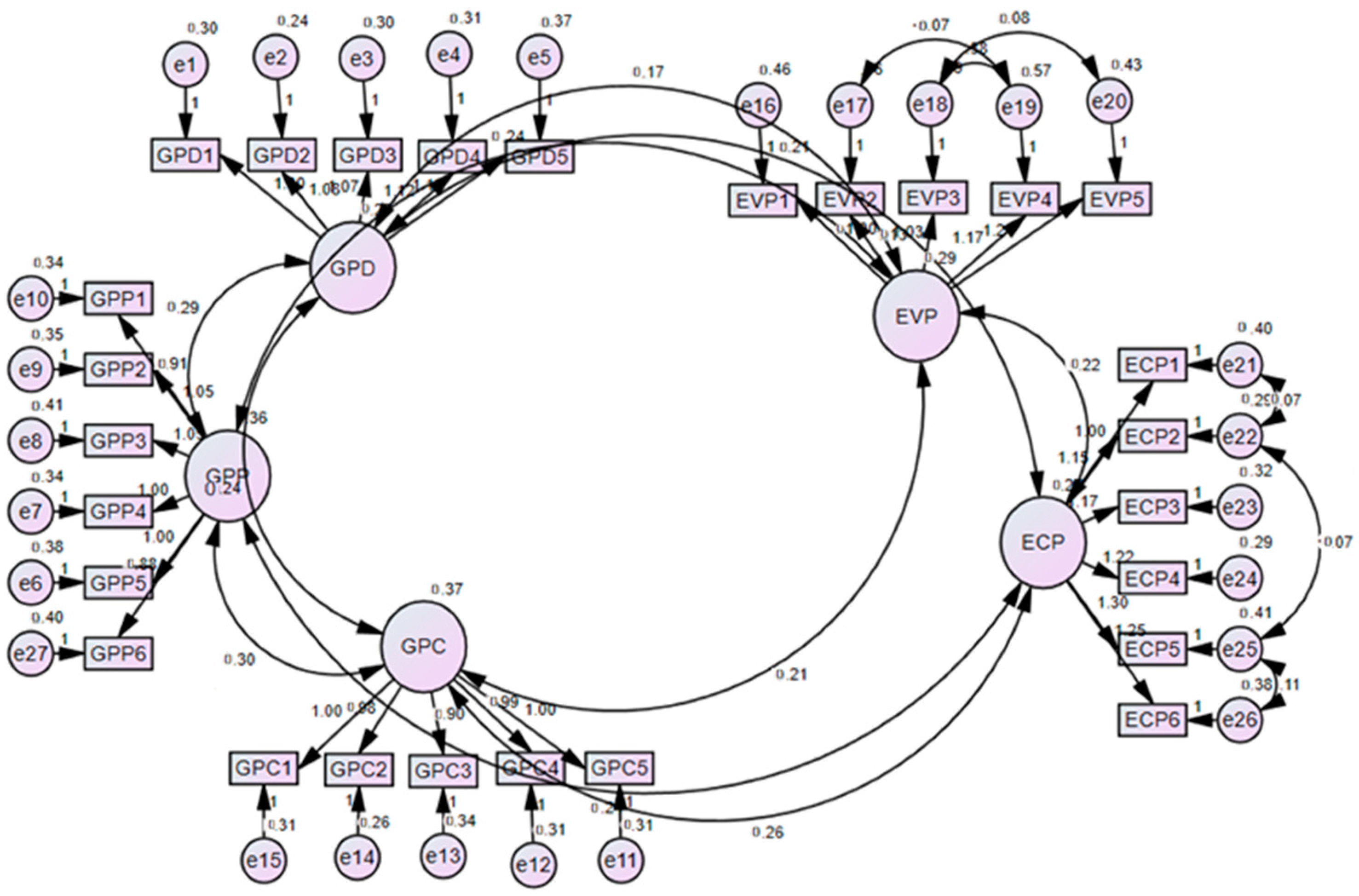 Sustainability 15 05870 g002