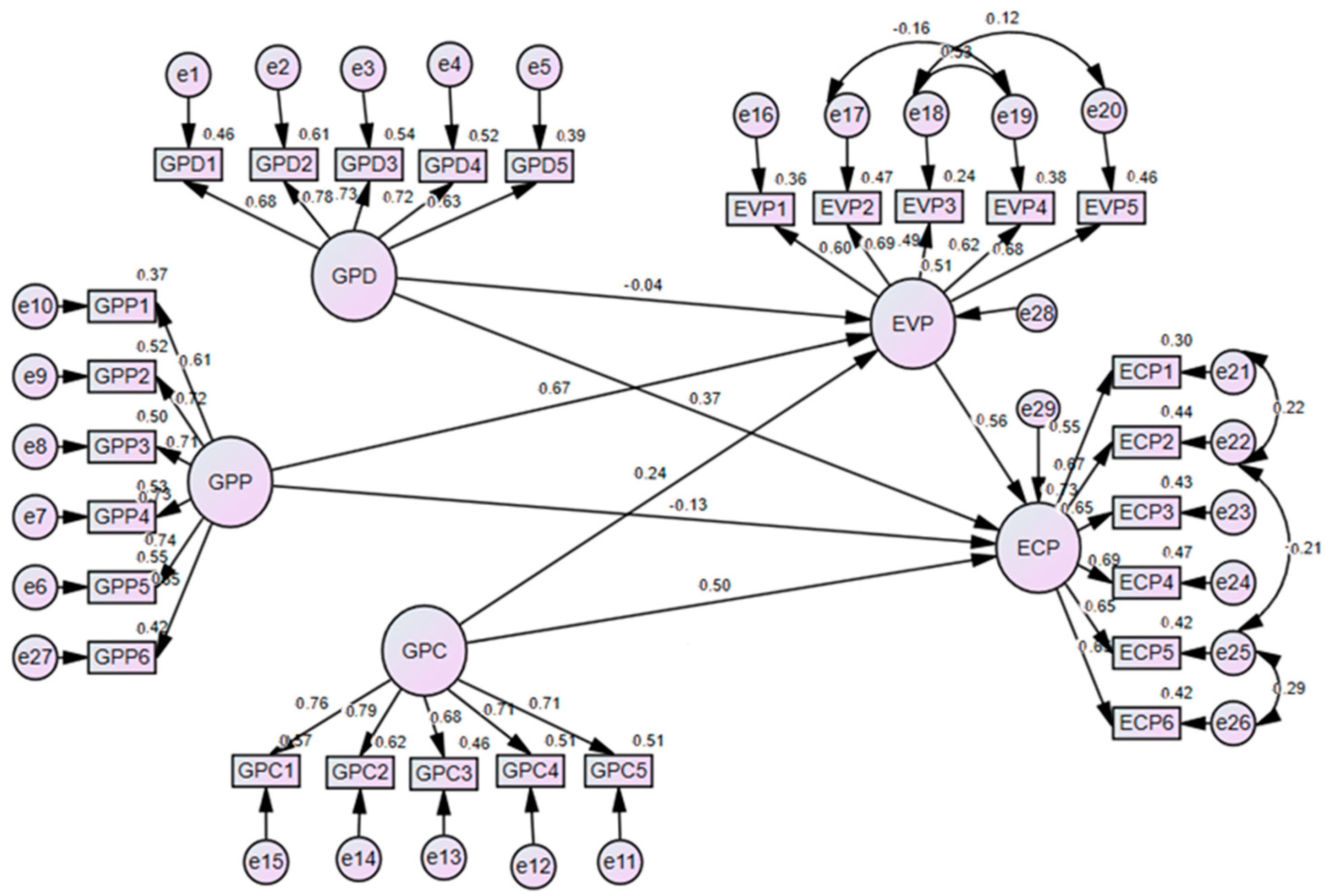 Sustainability 15 05870 g003