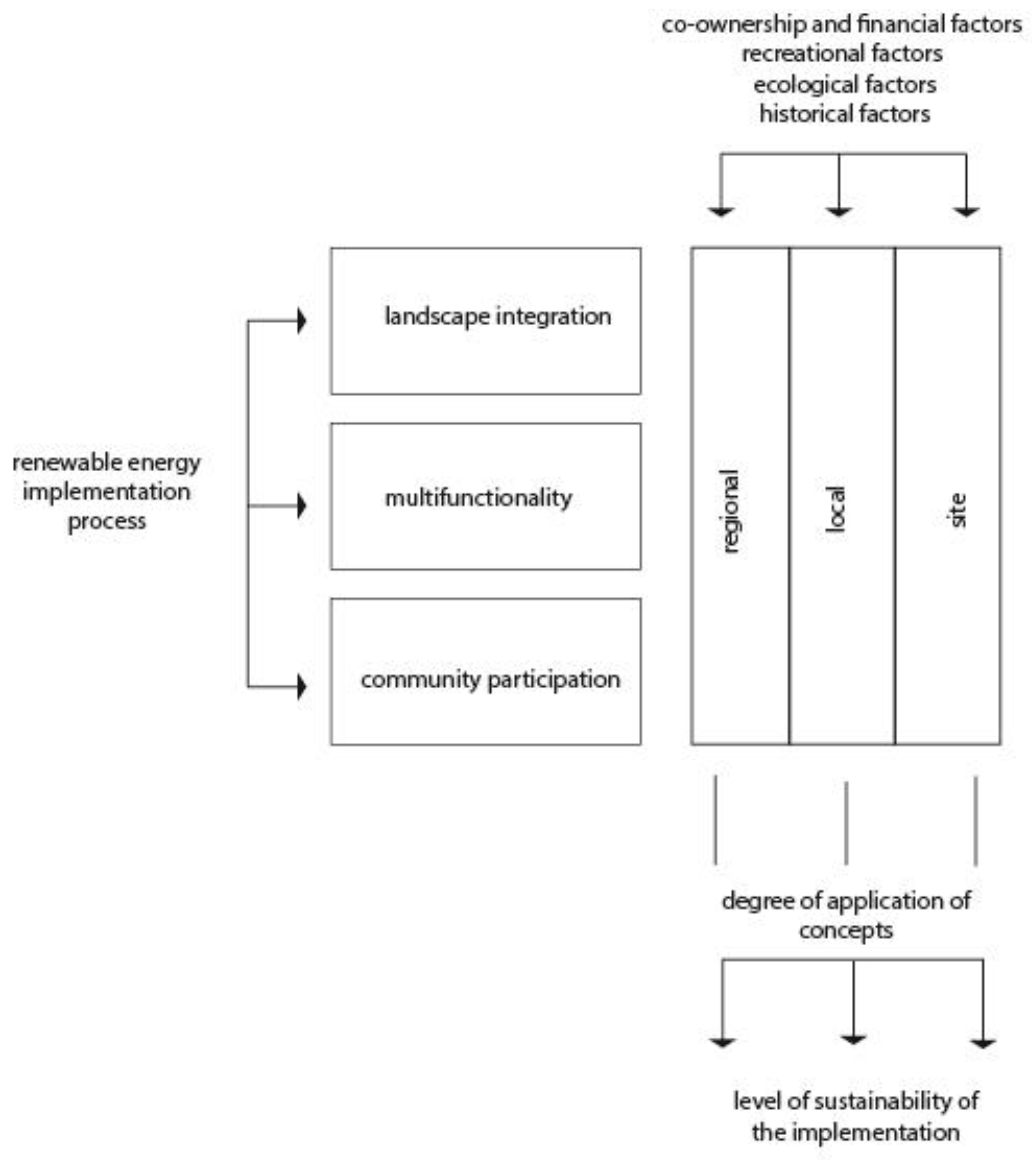 Sustainability 15 05876 g007