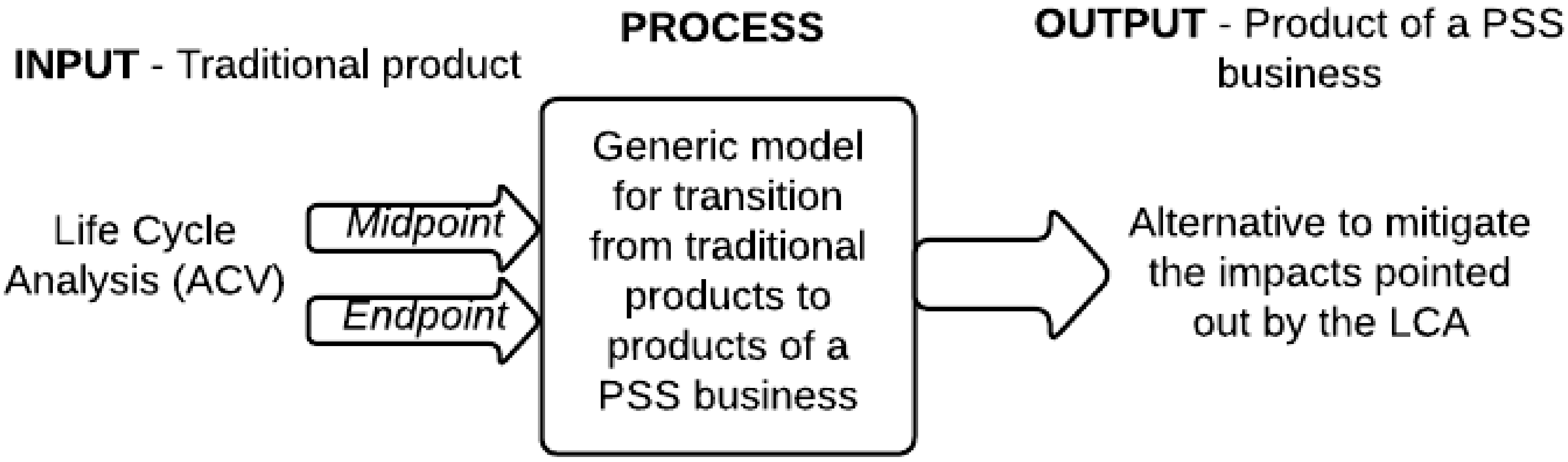 Sustainability 15 05877 g004 Sustainability 15 05877 g004