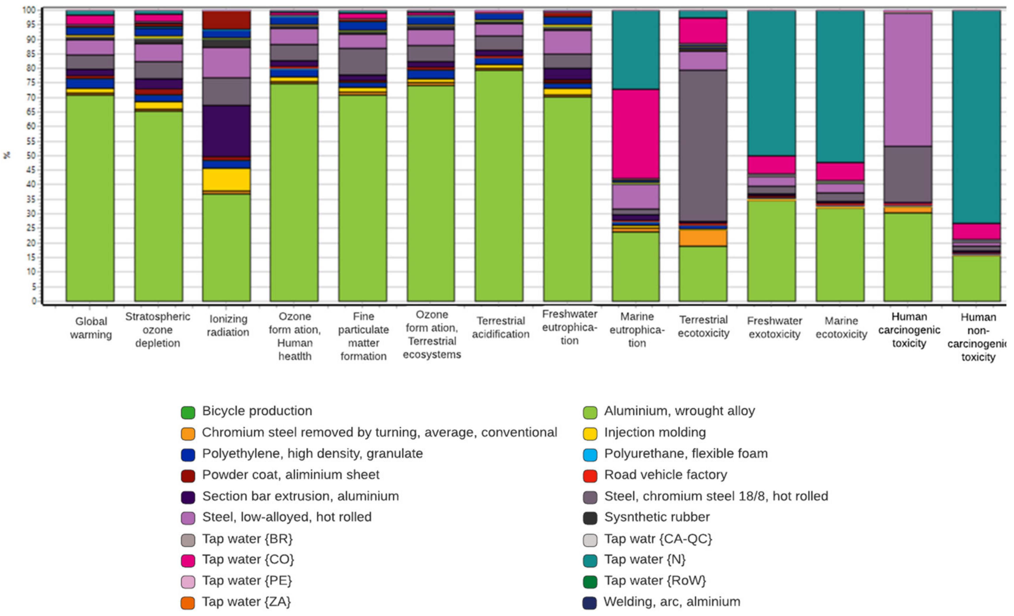 Sustainability 15 05877 g006 Sustainability 15 05877 g006