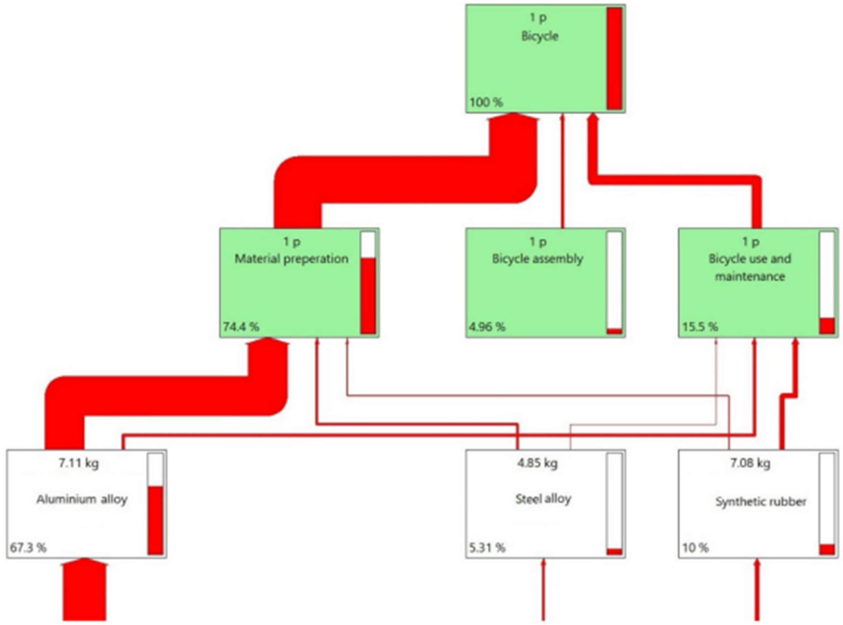 Sustainability 15 05877 g007 Sustainability 15 05877 g007