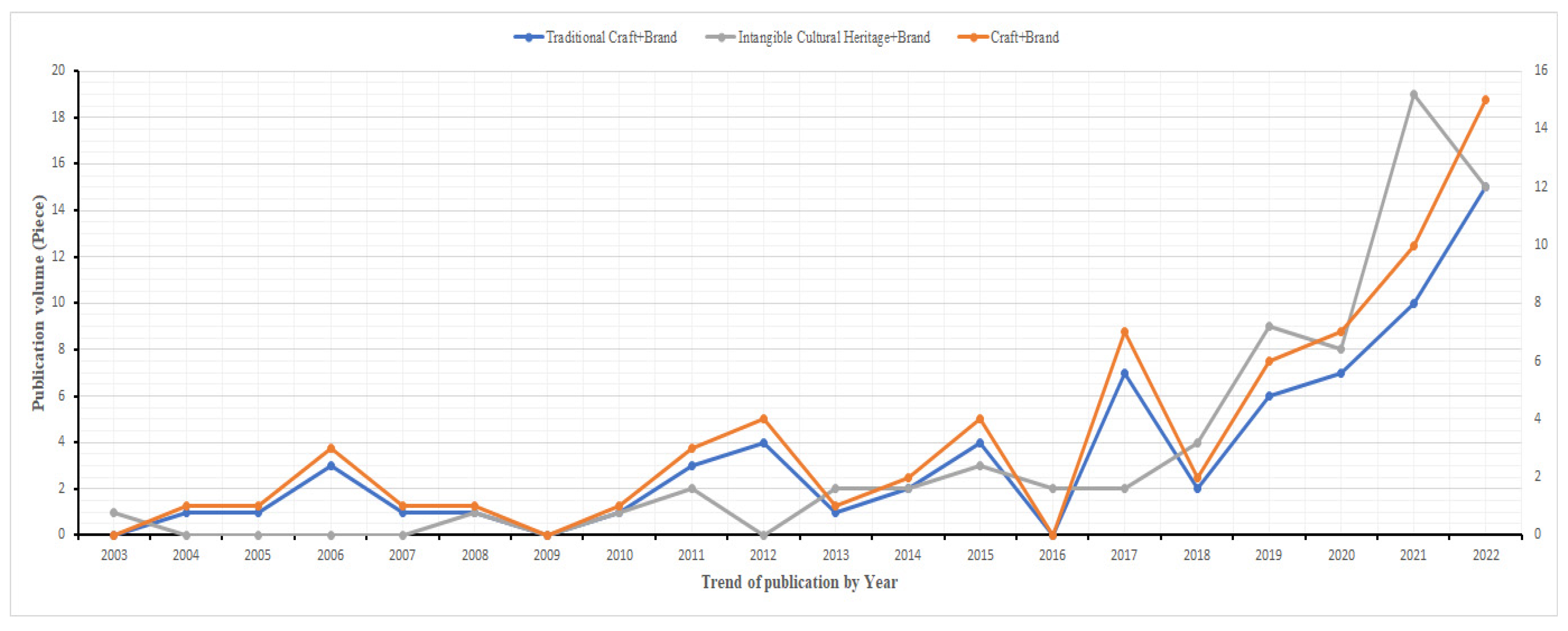 Sustainability 15 05878 g003