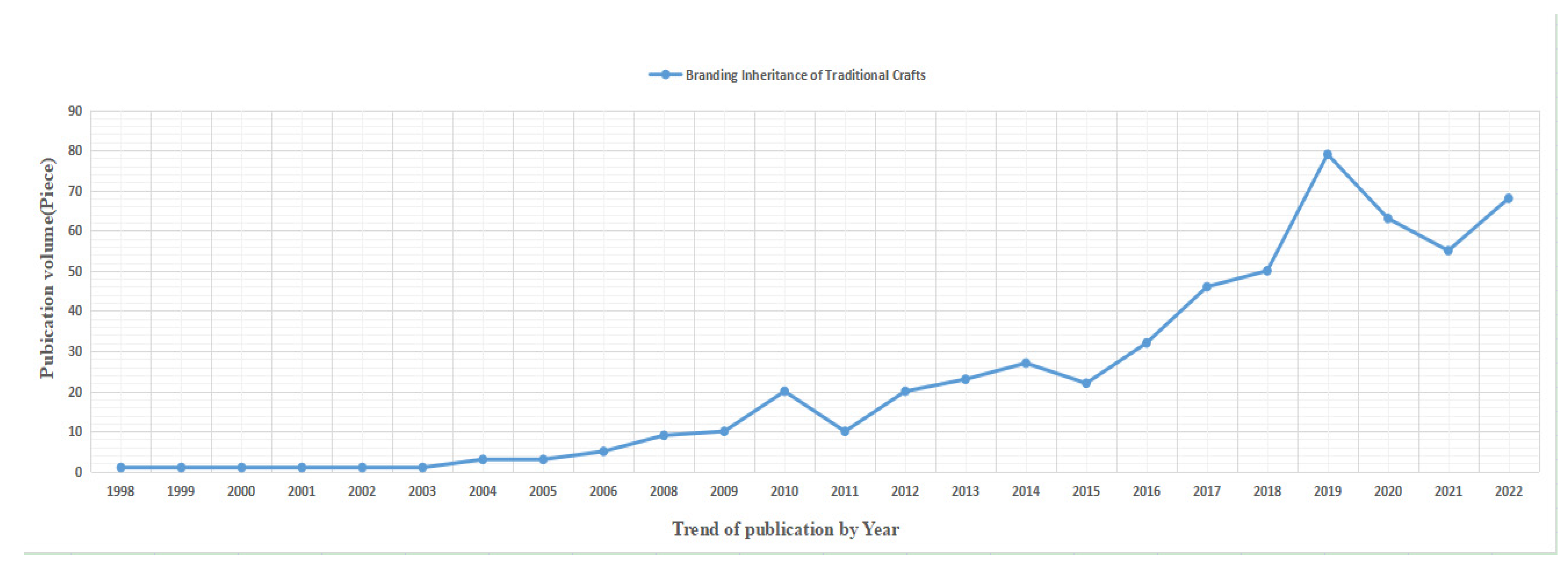 Sustainability 15 05878 g005