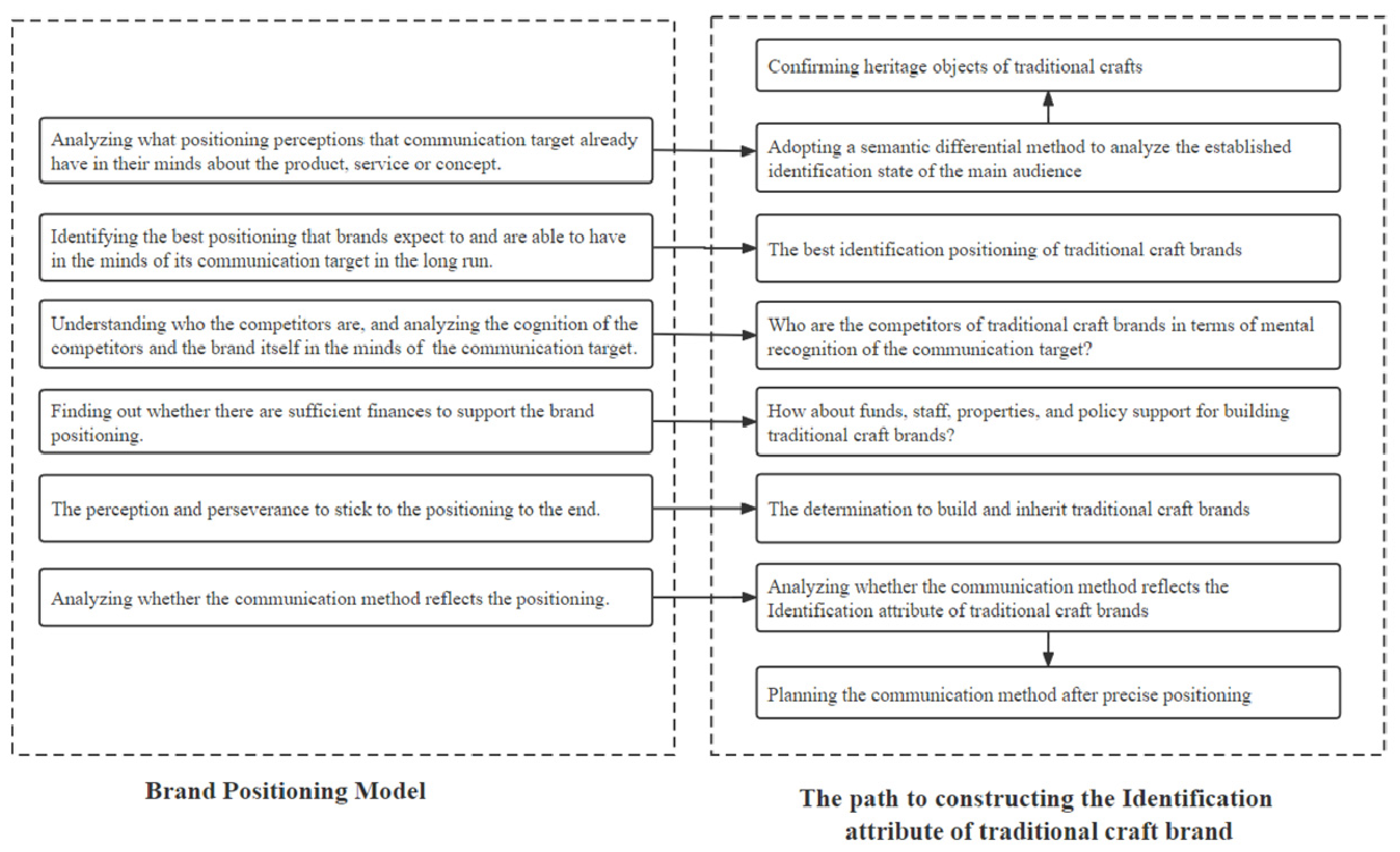 Sustainability 15 05878 g006