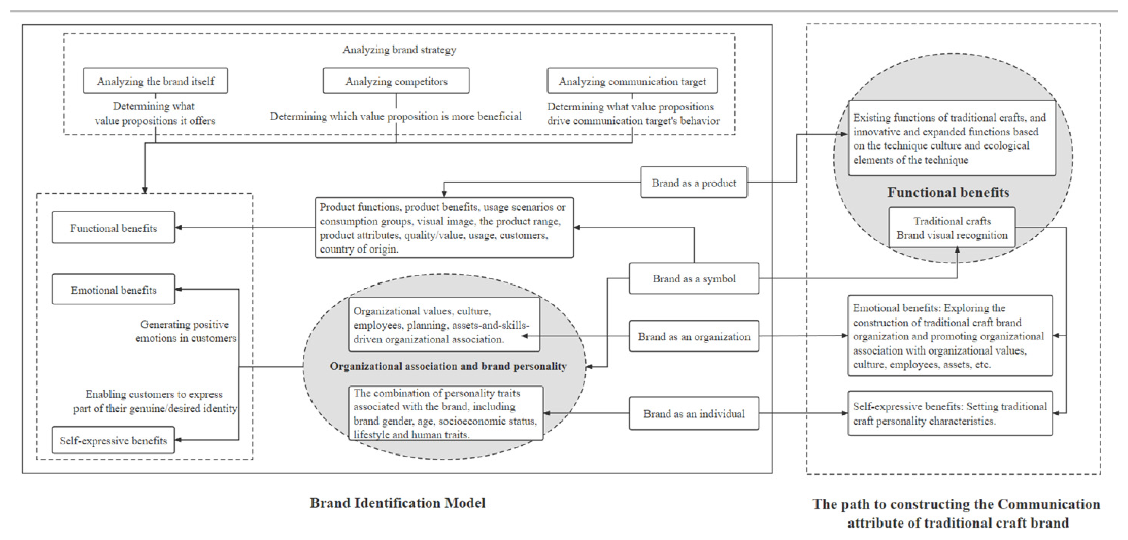 Sustainability 15 05878 g007
