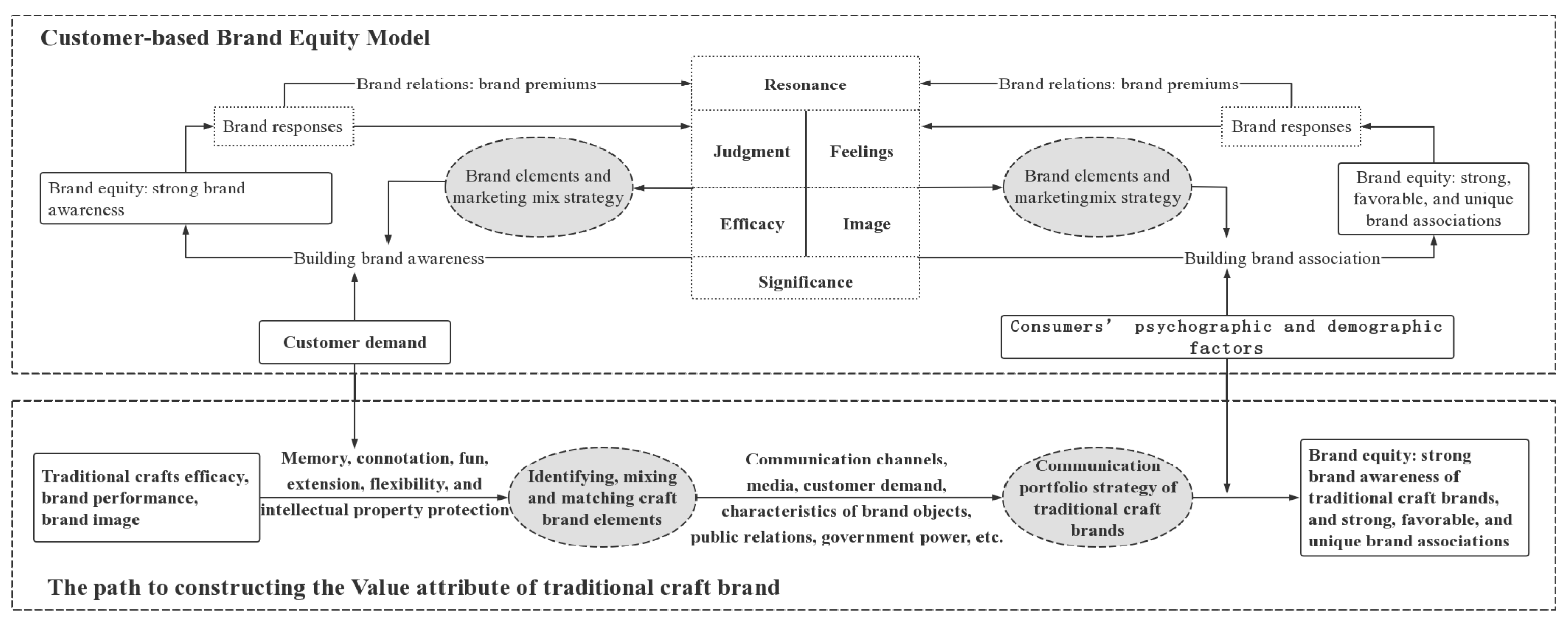 Sustainability 15 05878 g008
