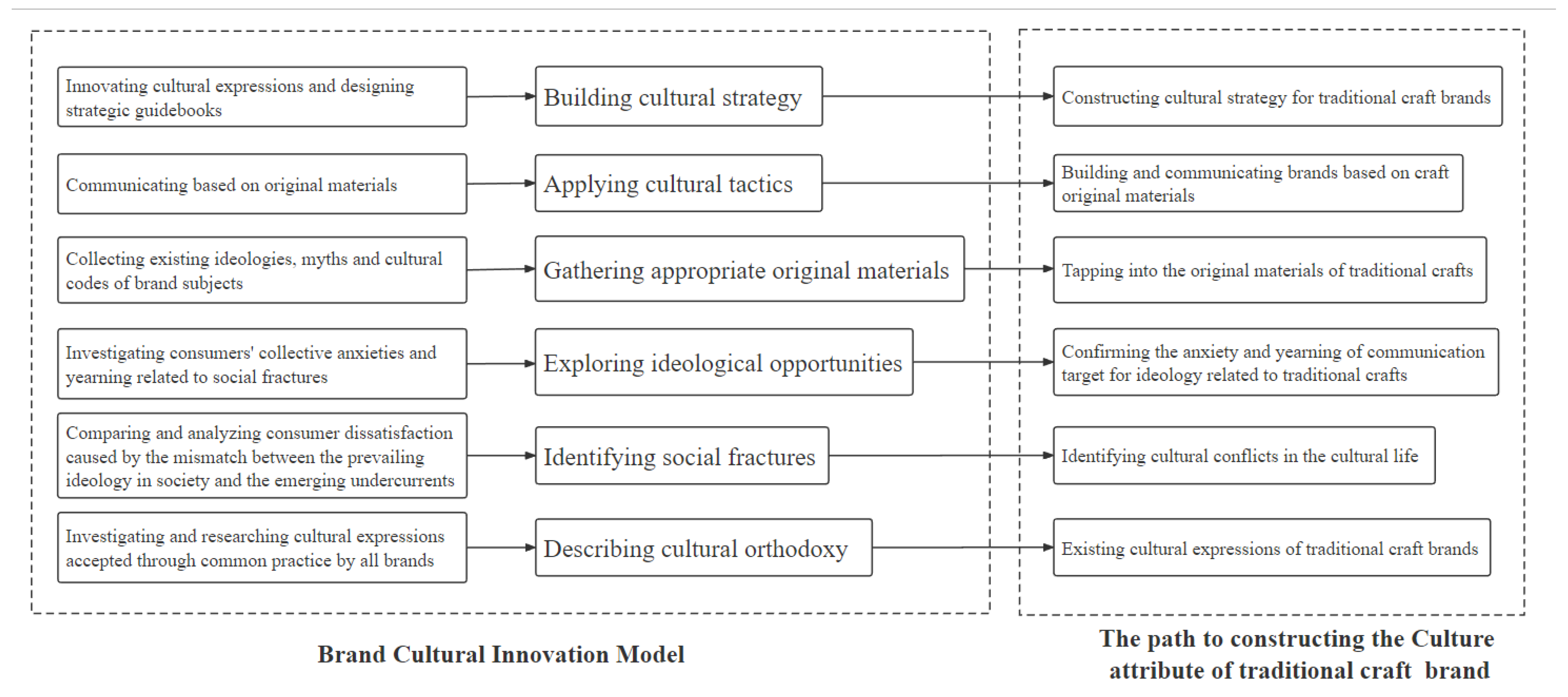 Sustainability 15 05878 g009