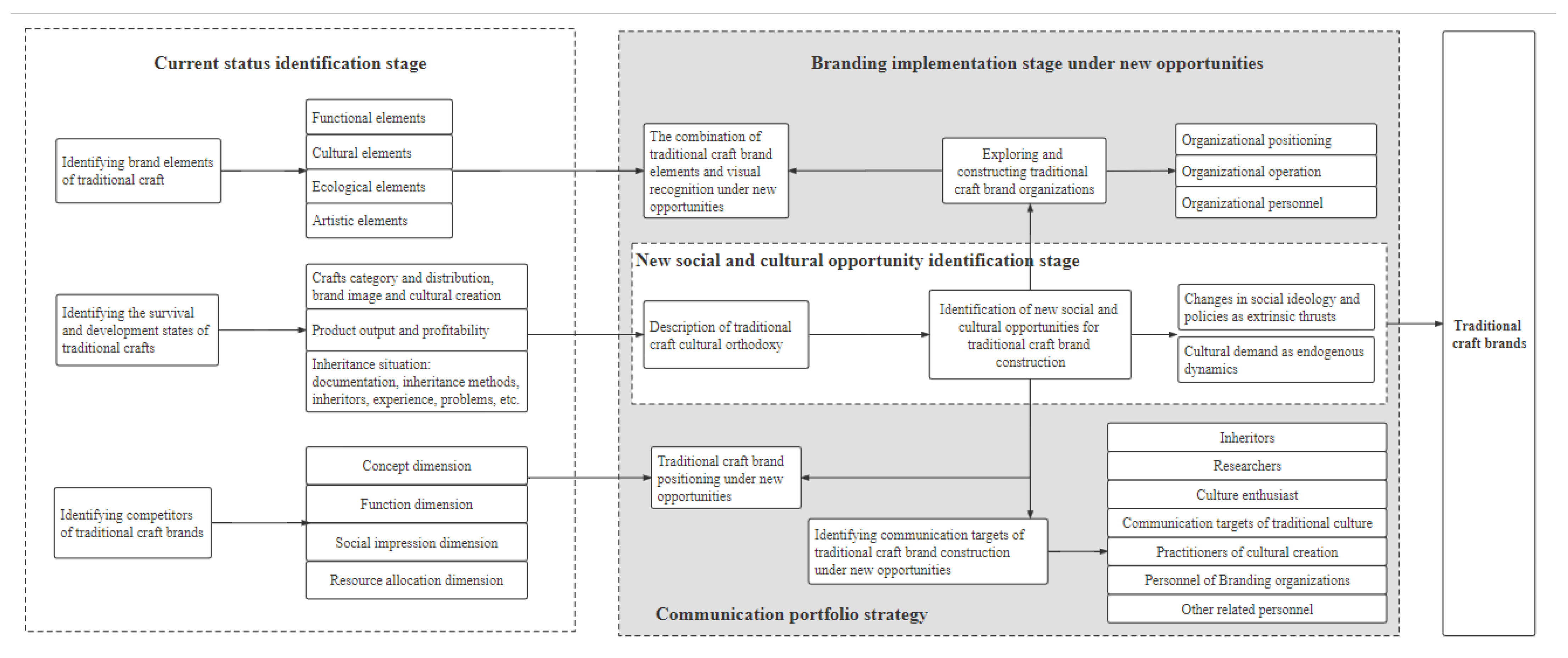 Sustainability 15 05878 g010