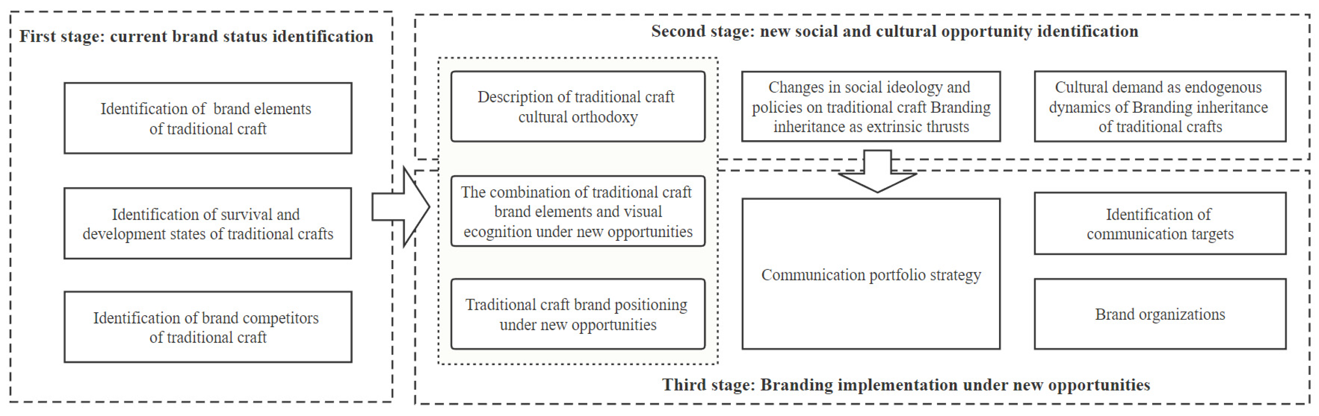 Sustainability 15 05878 g011