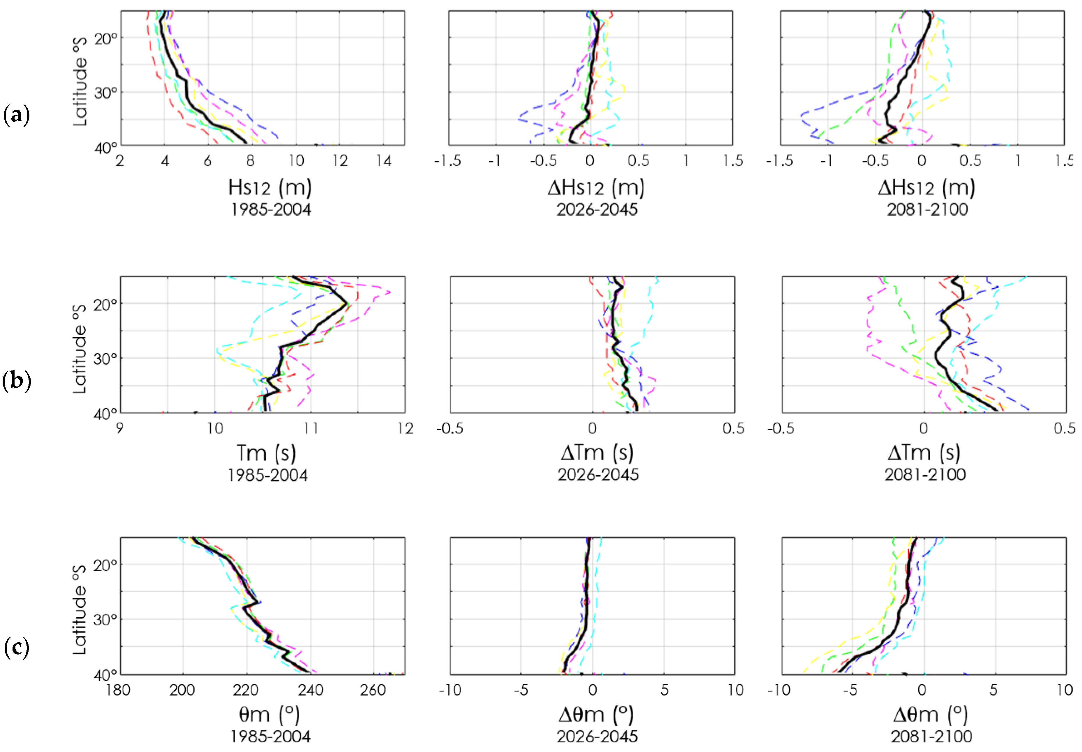 Sustainability 15 05883 g003