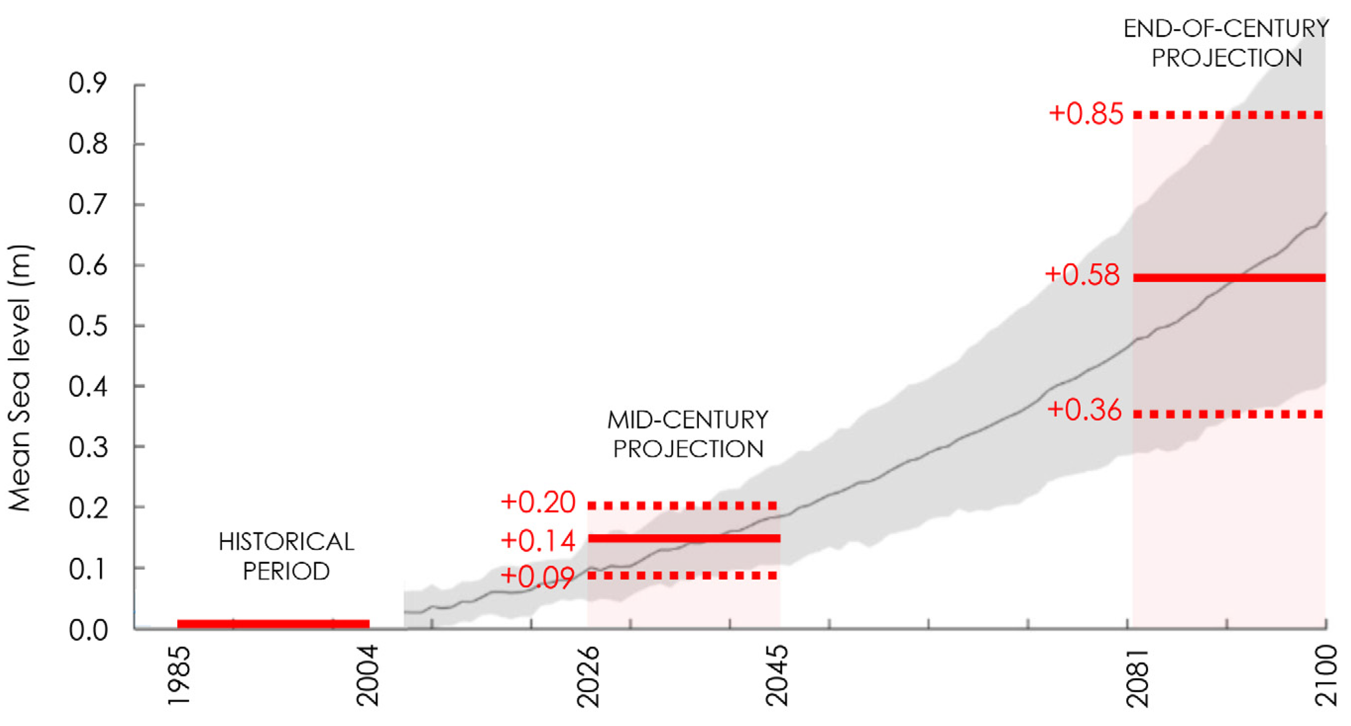Sustainability 15 05883 g004