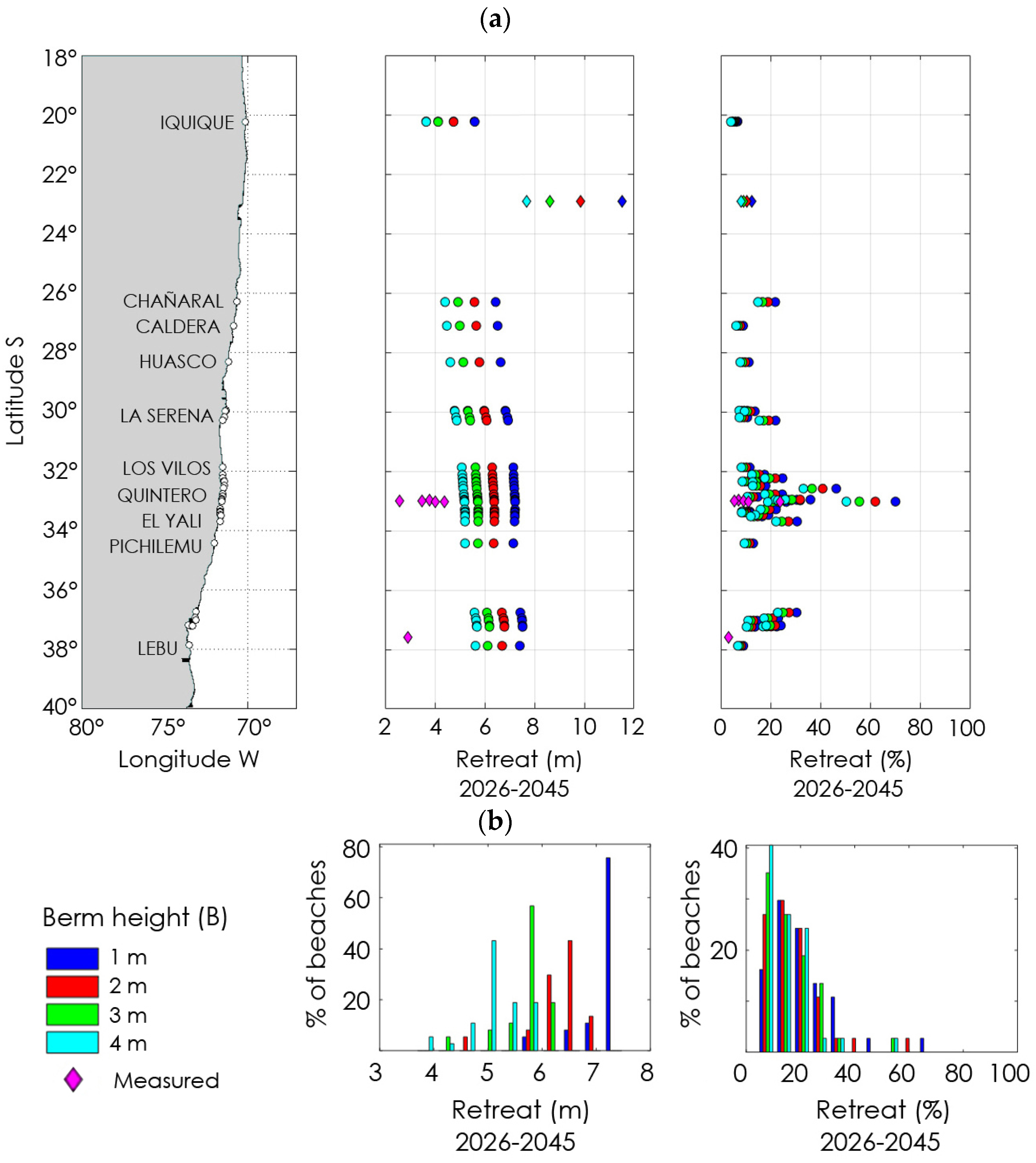 Sustainability 15 05883 g005