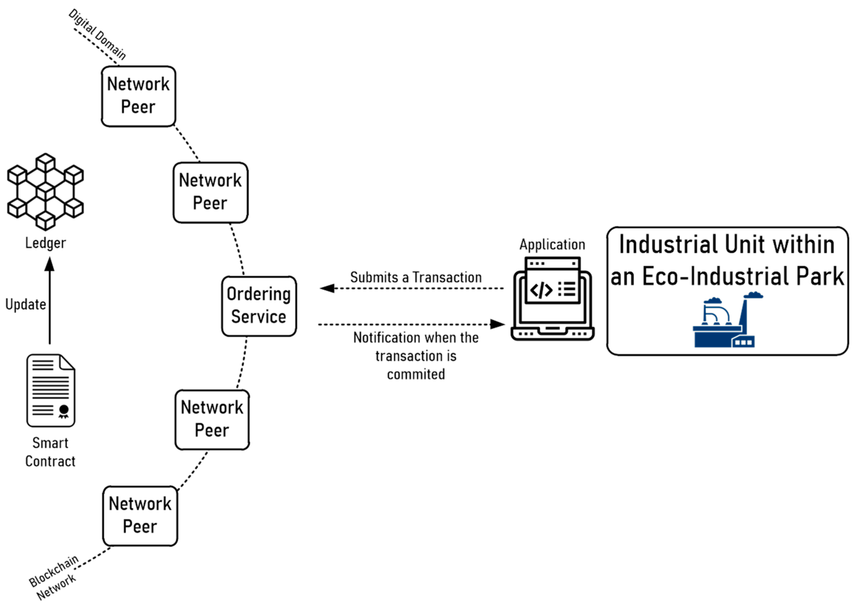 Sustainability 15 05884 g002 Sustainability 15 05884 g002