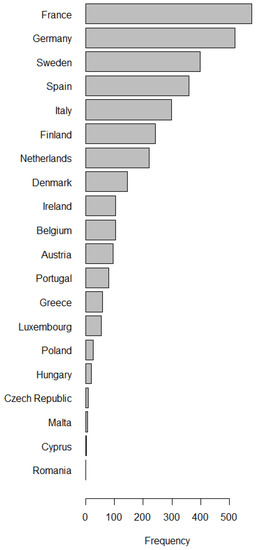 Sustainability 15 05886 g0a1