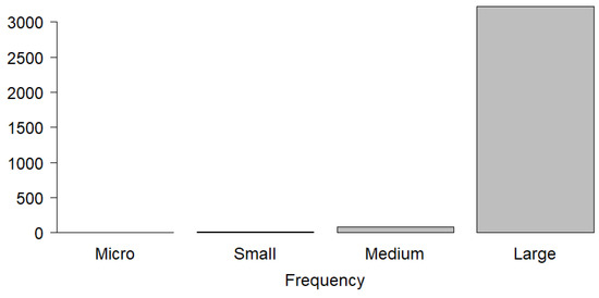 Sustainability 15 05886 g0a2