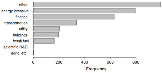 Sustainability 15 05886 g0a3