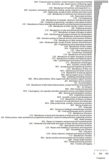 Sustainability 15 05886 g0a4