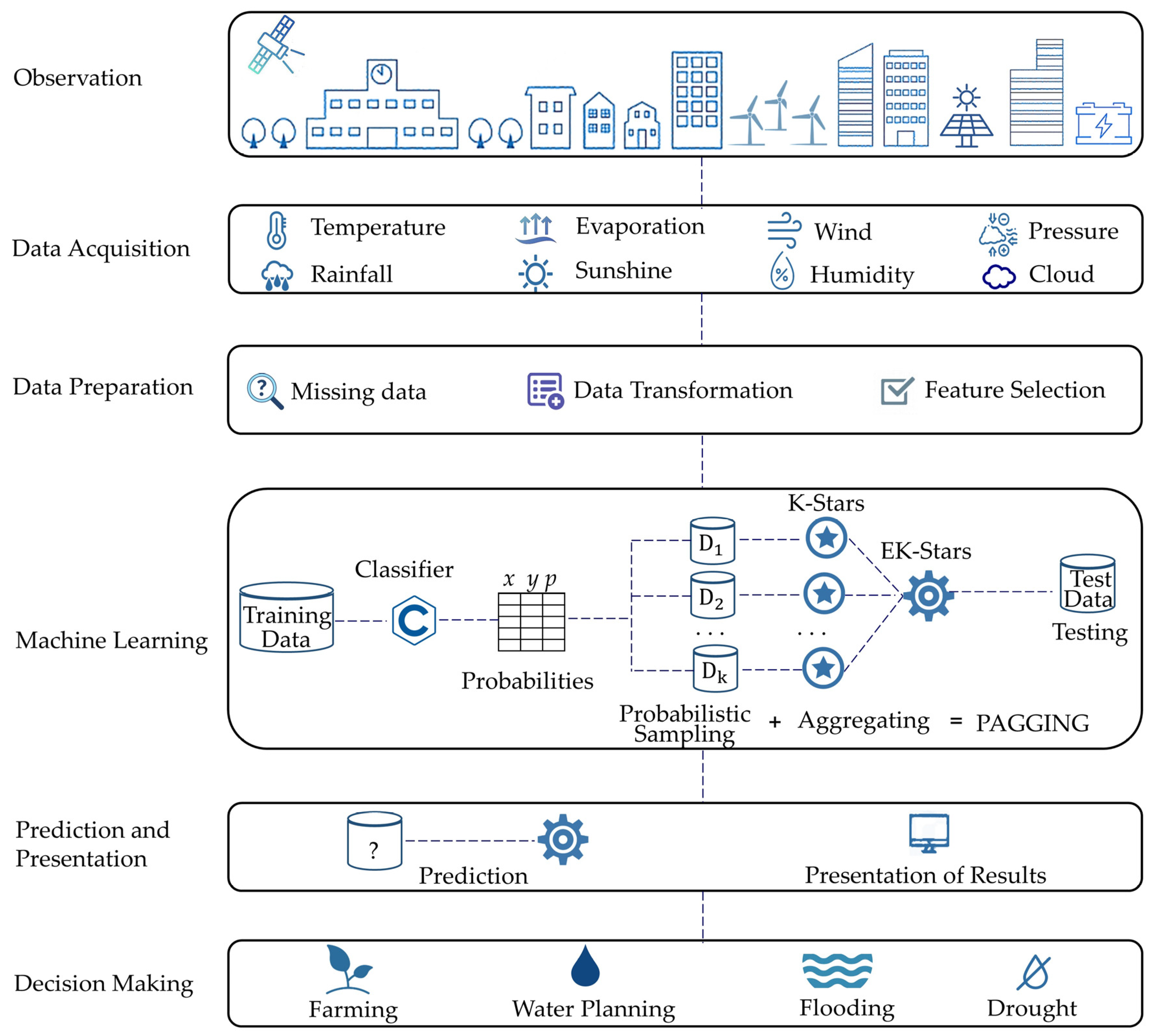 Sustainability 15 05889 g001