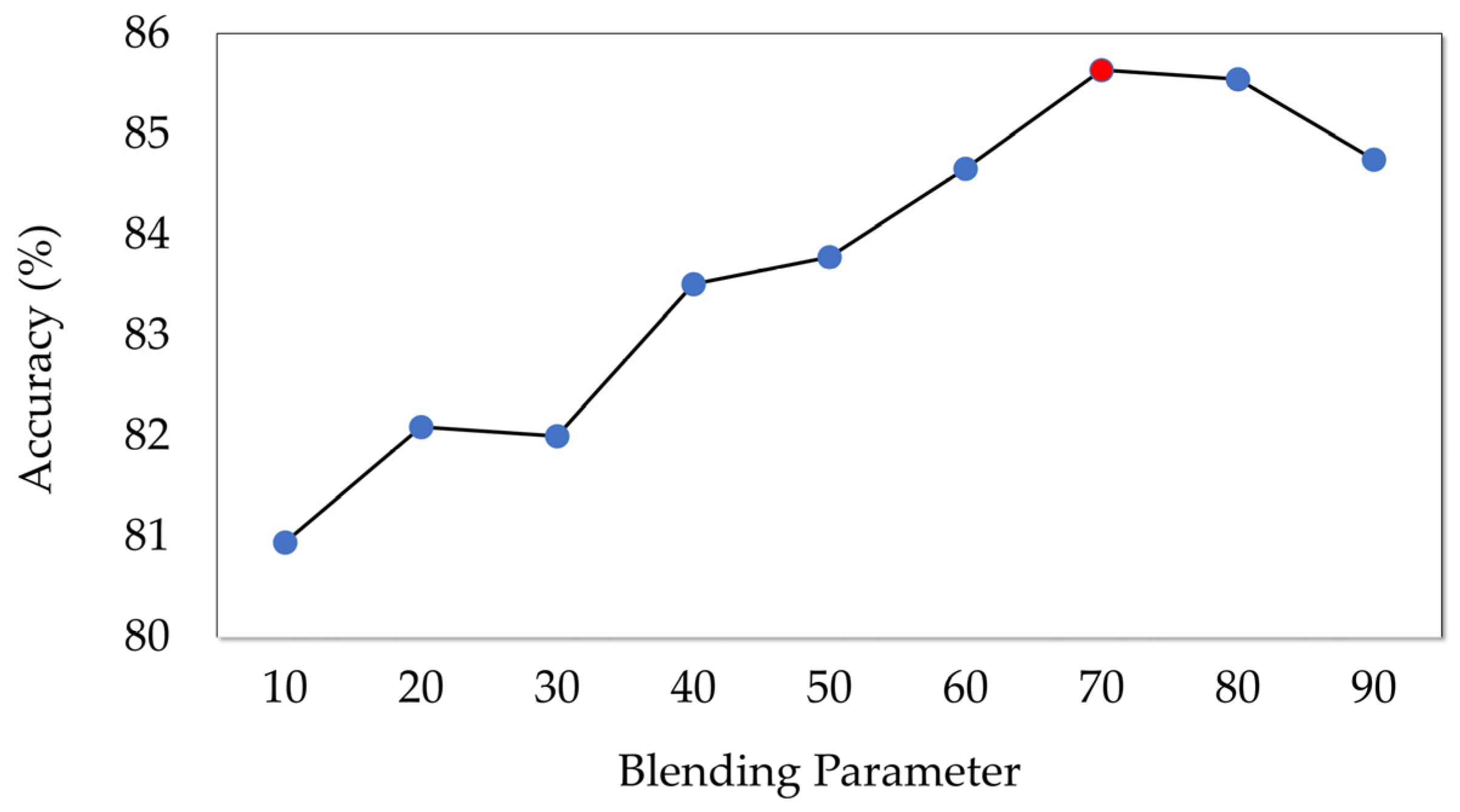 Sustainability 15 05889 g005
