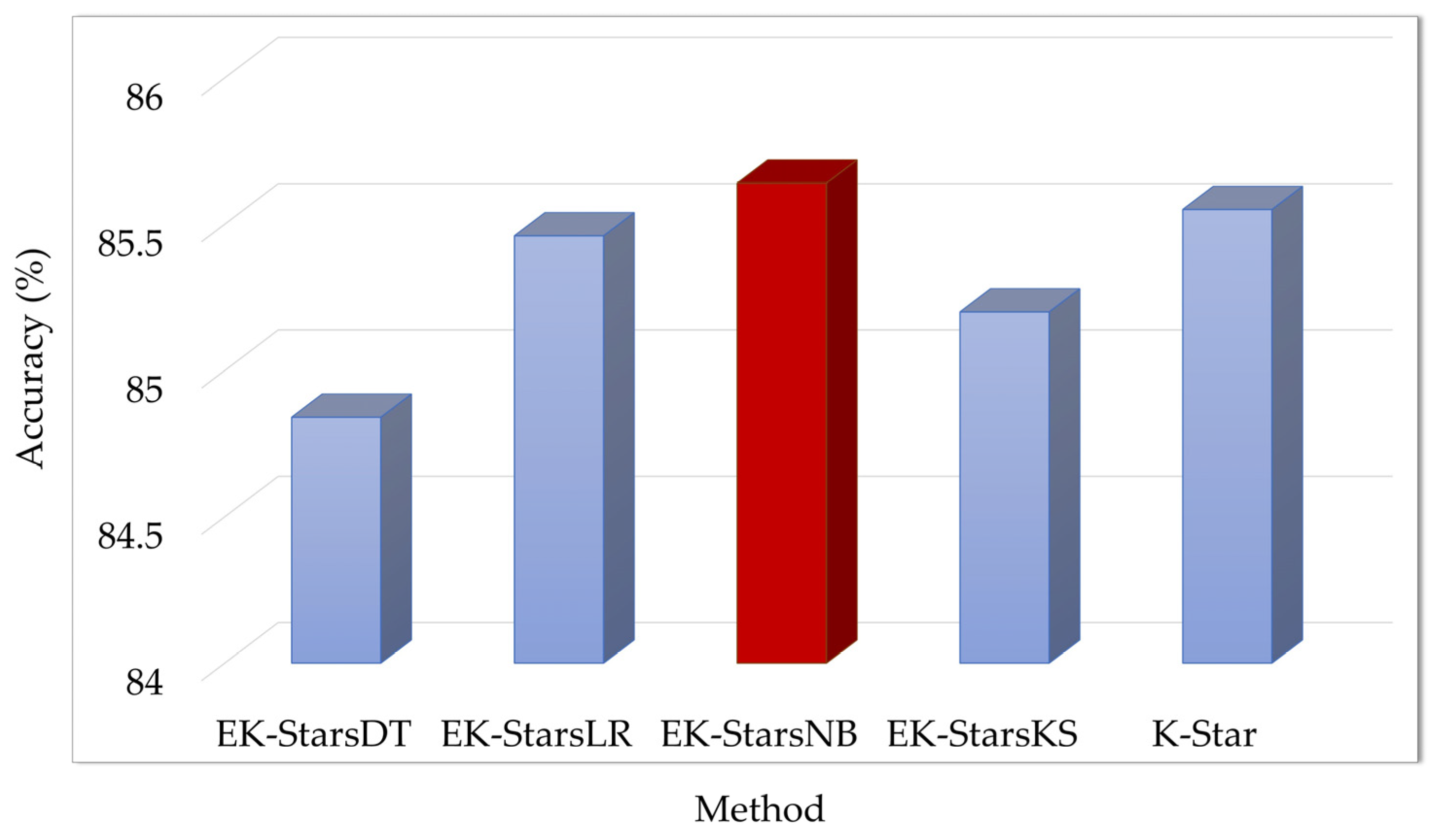 Sustainability 15 05889 g006