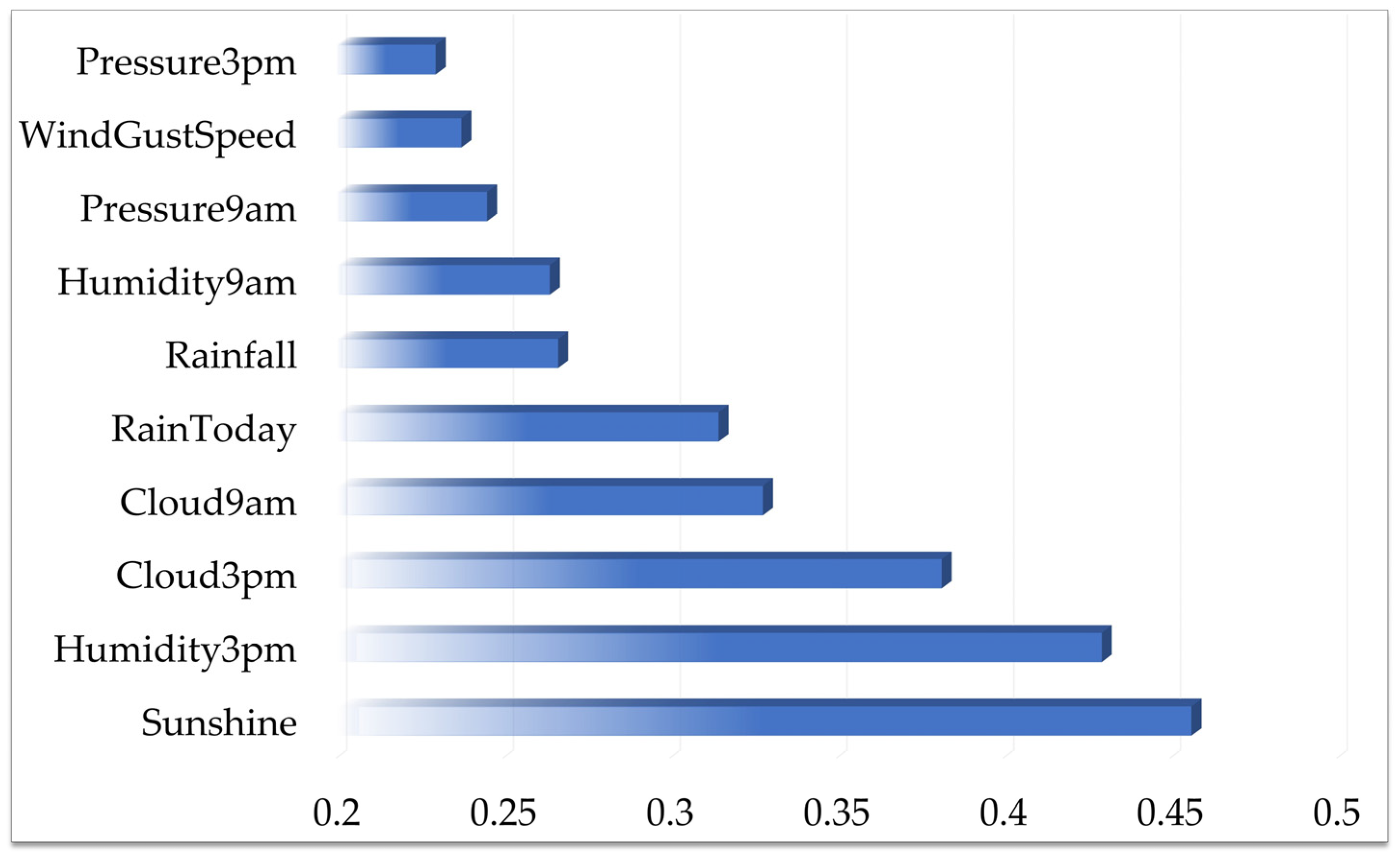Sustainability 15 05889 g007