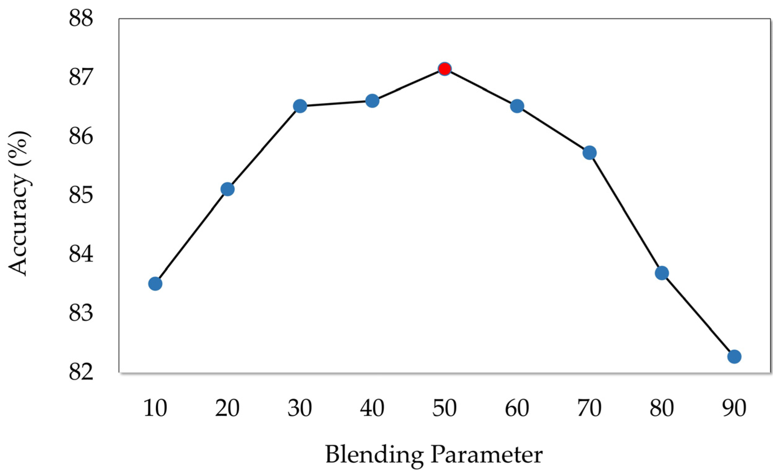 Sustainability 15 05889 g008