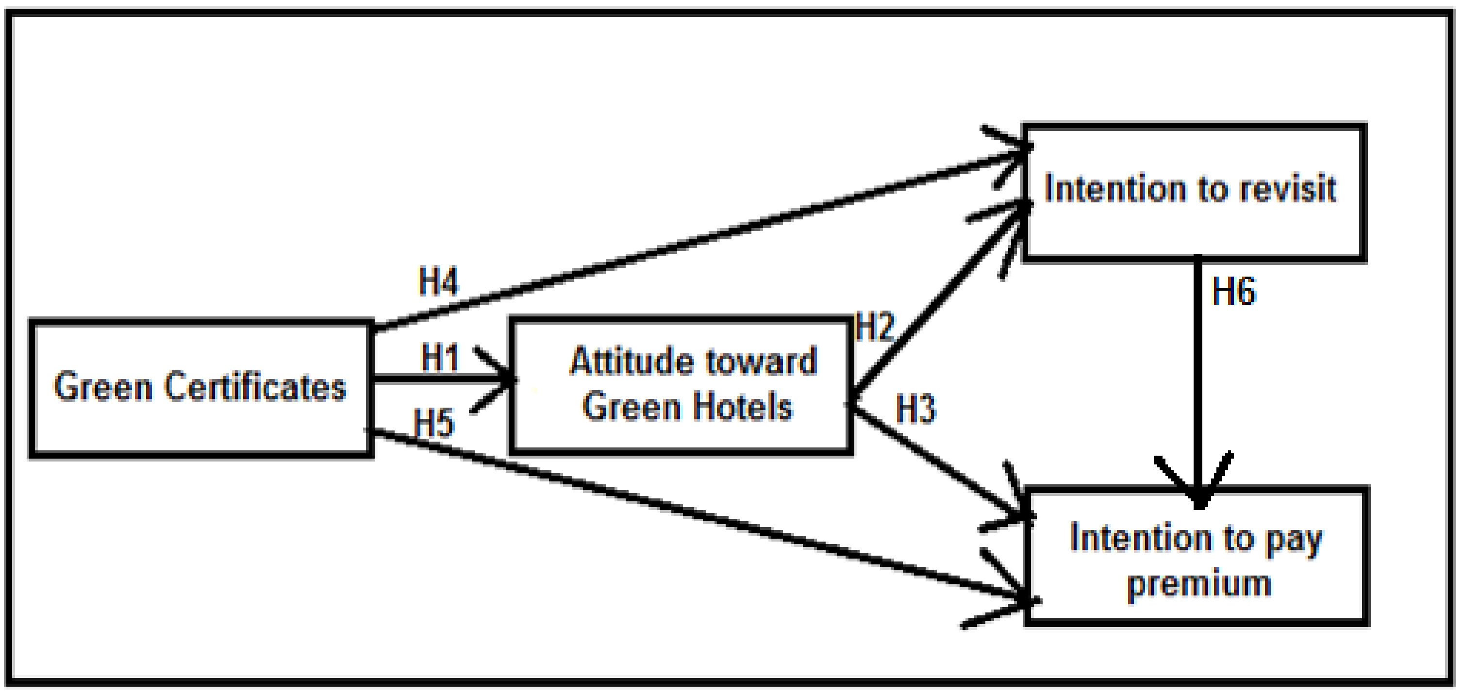 Sustainability 15 05892 g001