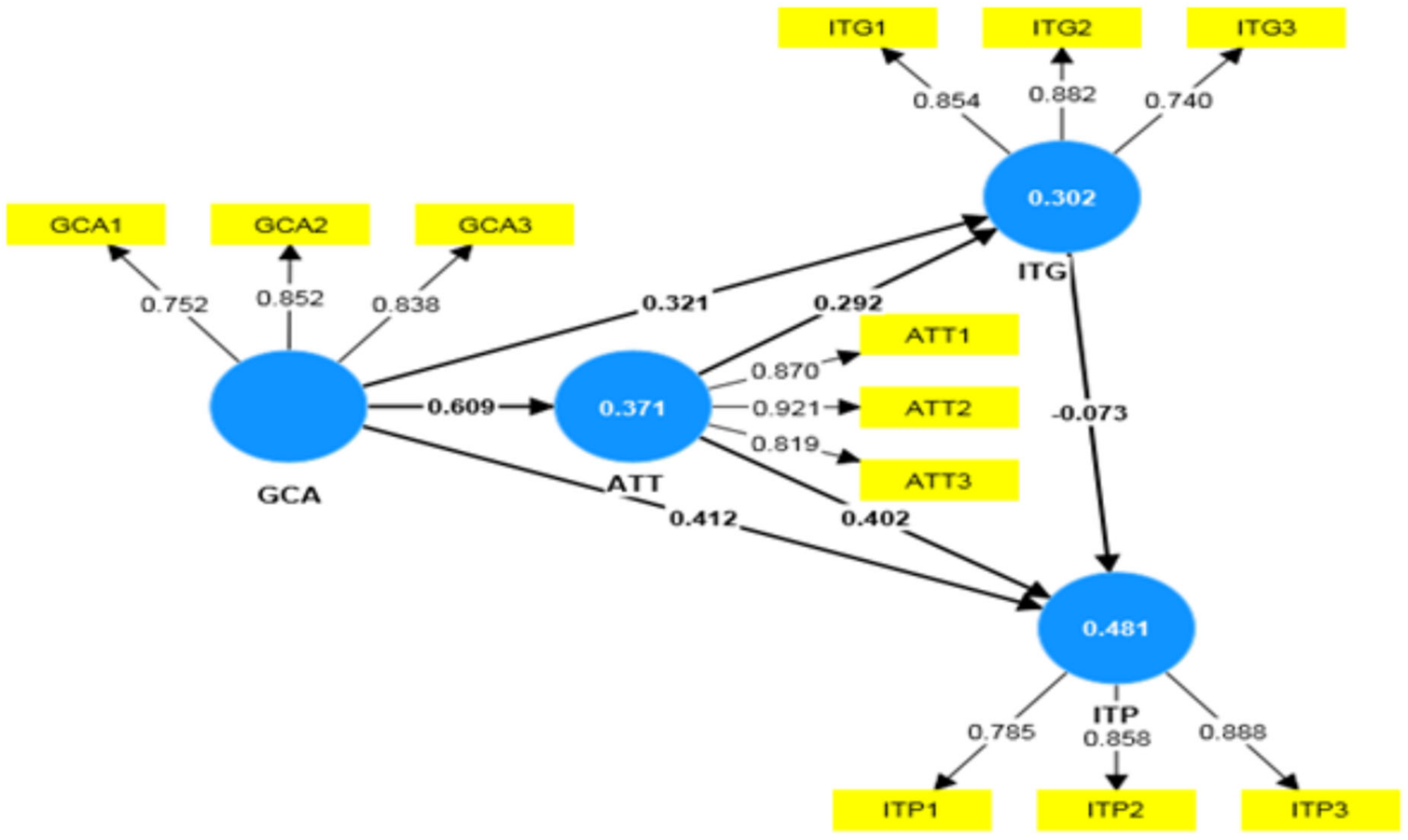 Sustainability 15 05892 g002