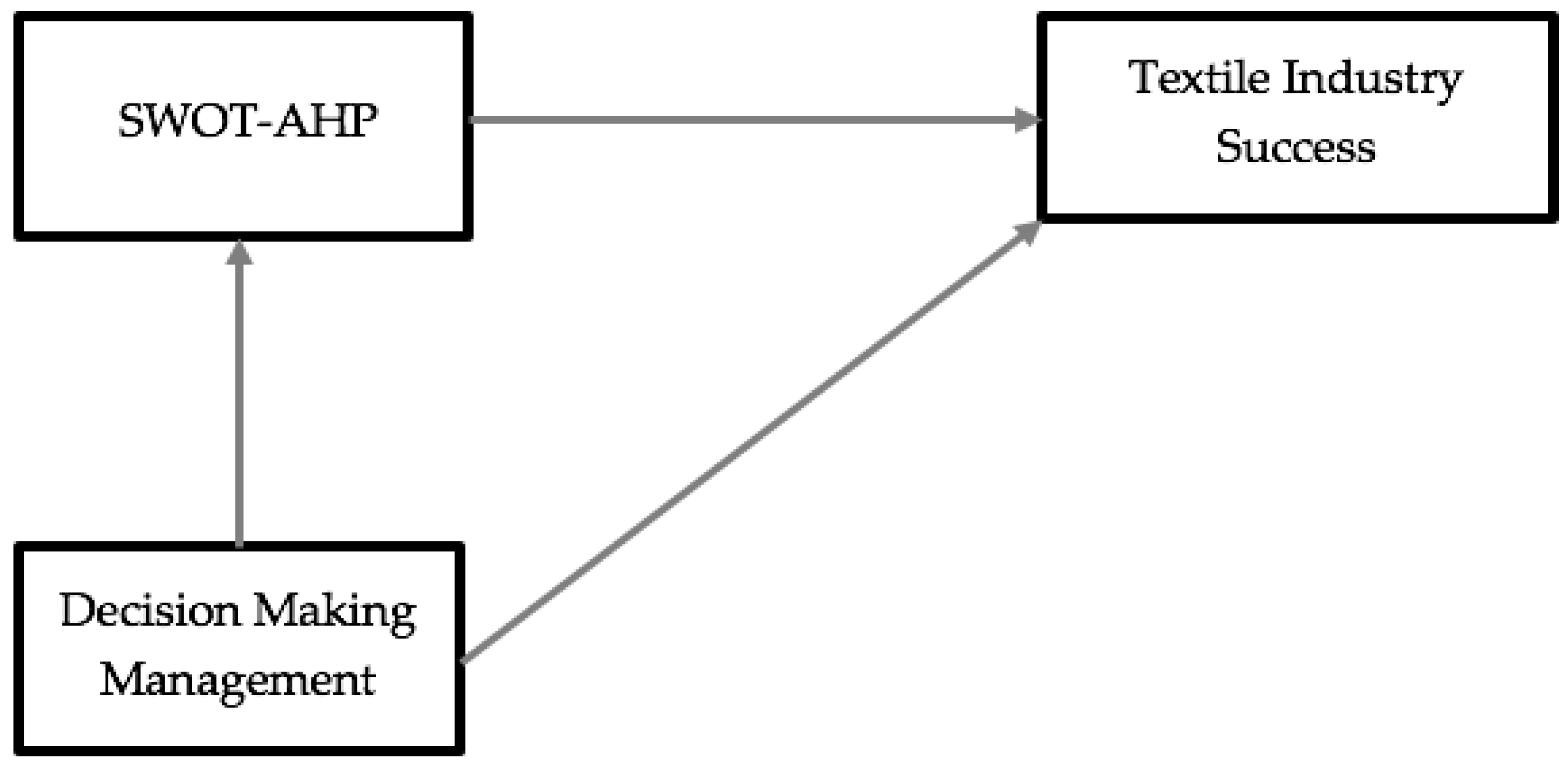 Sustainability 15 05896 g002