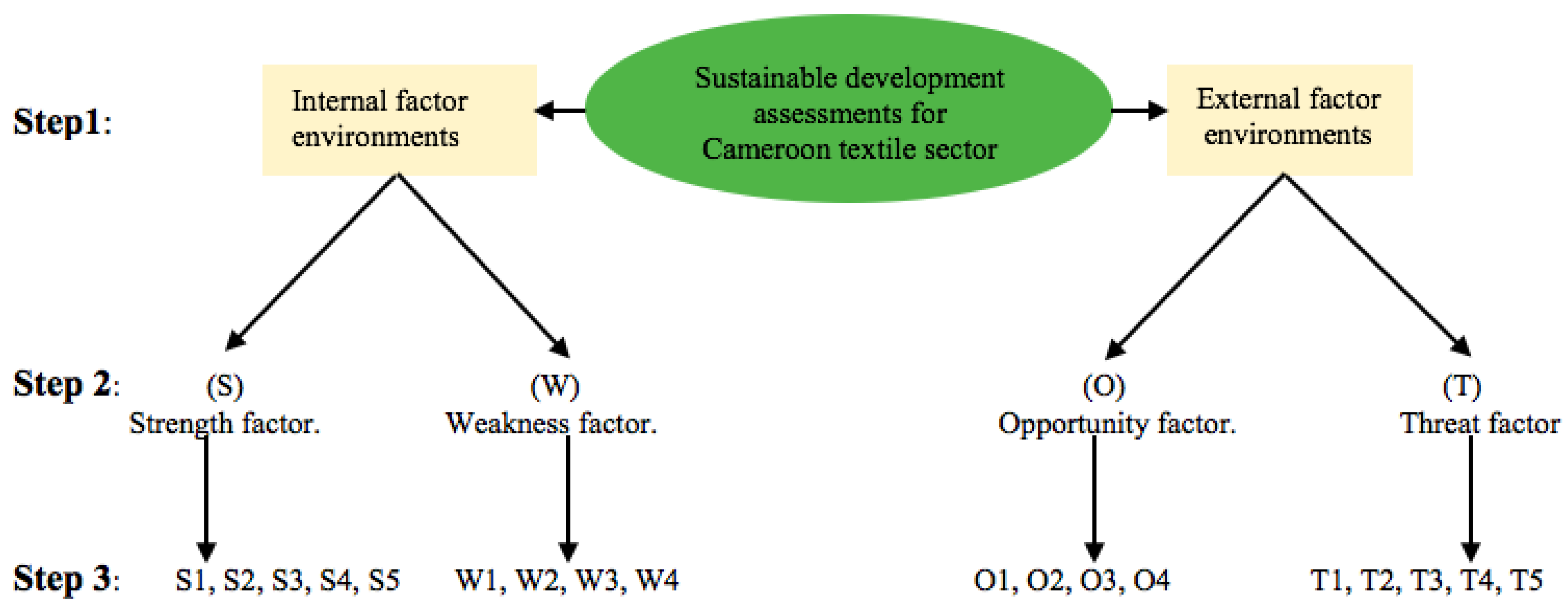 Sustainability 15 05896 g003