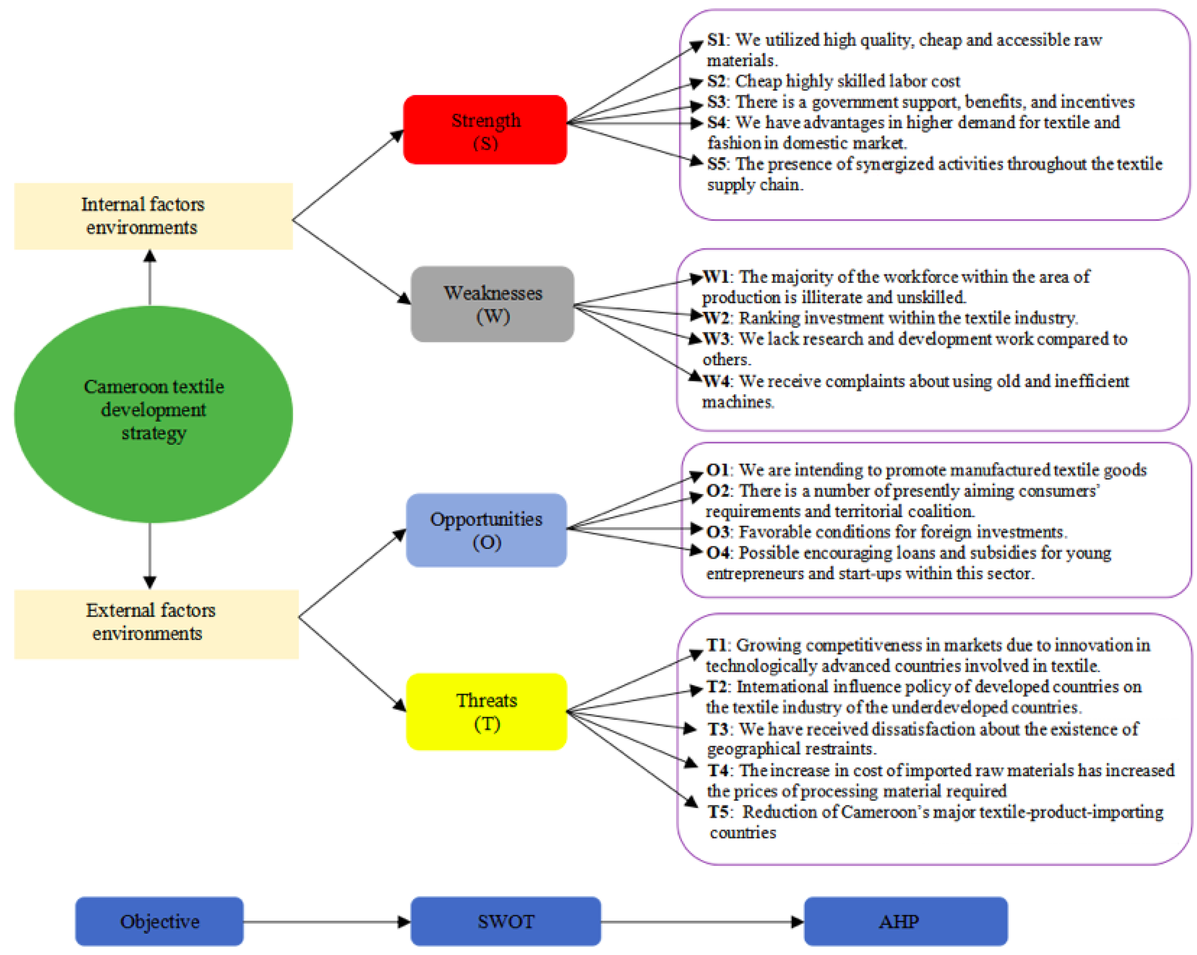 Sustainability 15 05896 g004