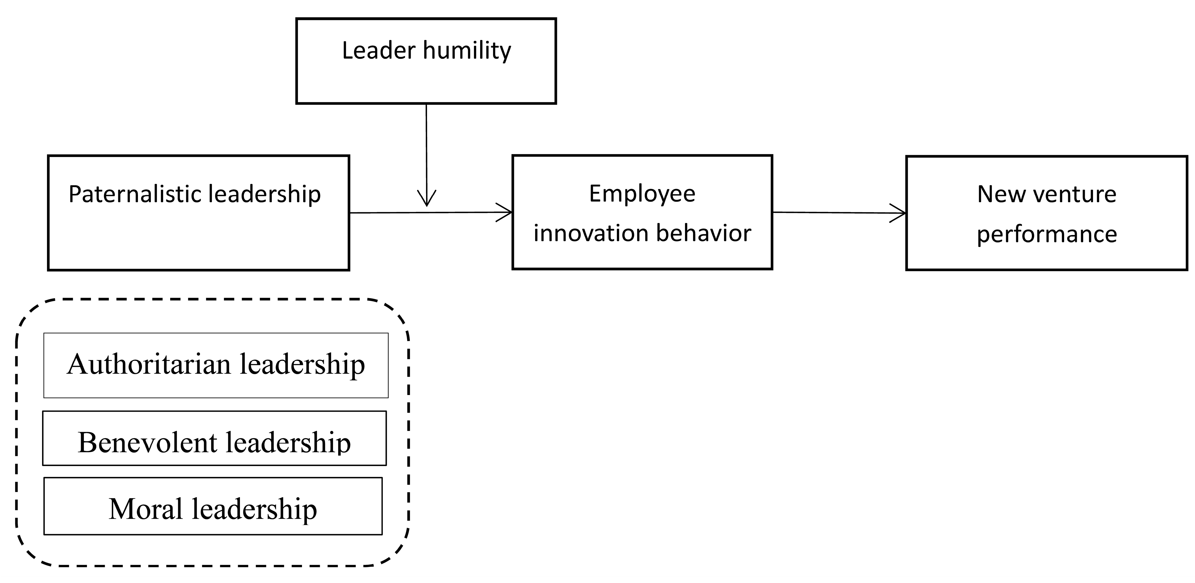 Sustainability 15 05897 g001