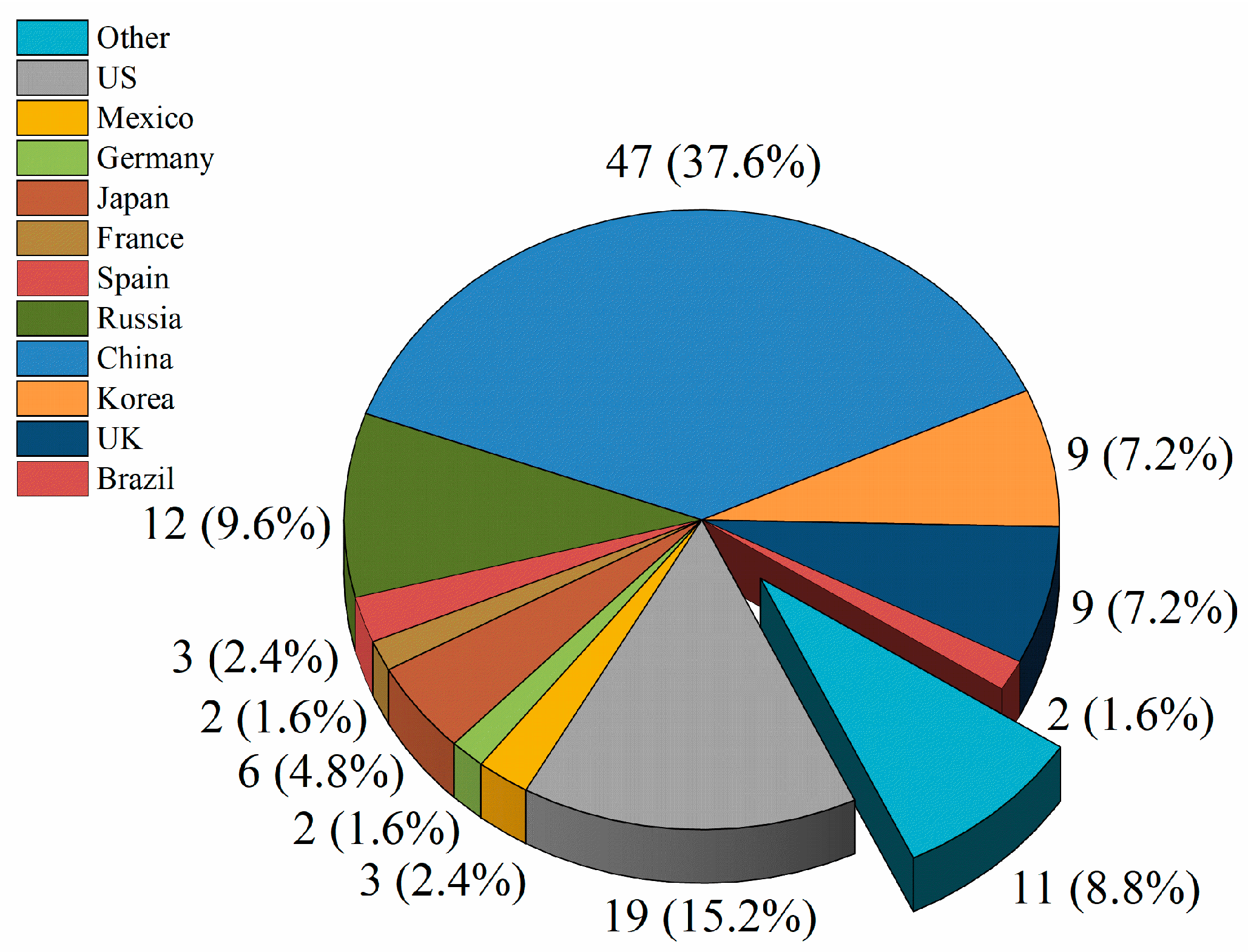 Sustainability 15 05898 g001