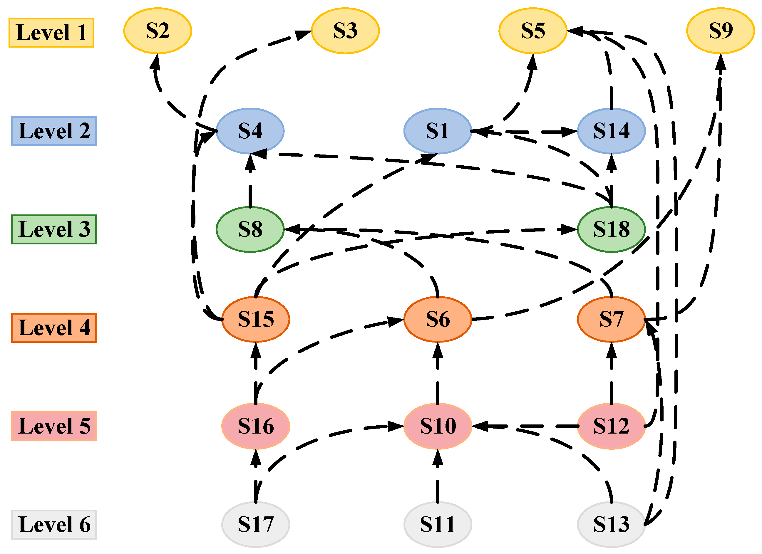 Sustainability 15 05898 g005