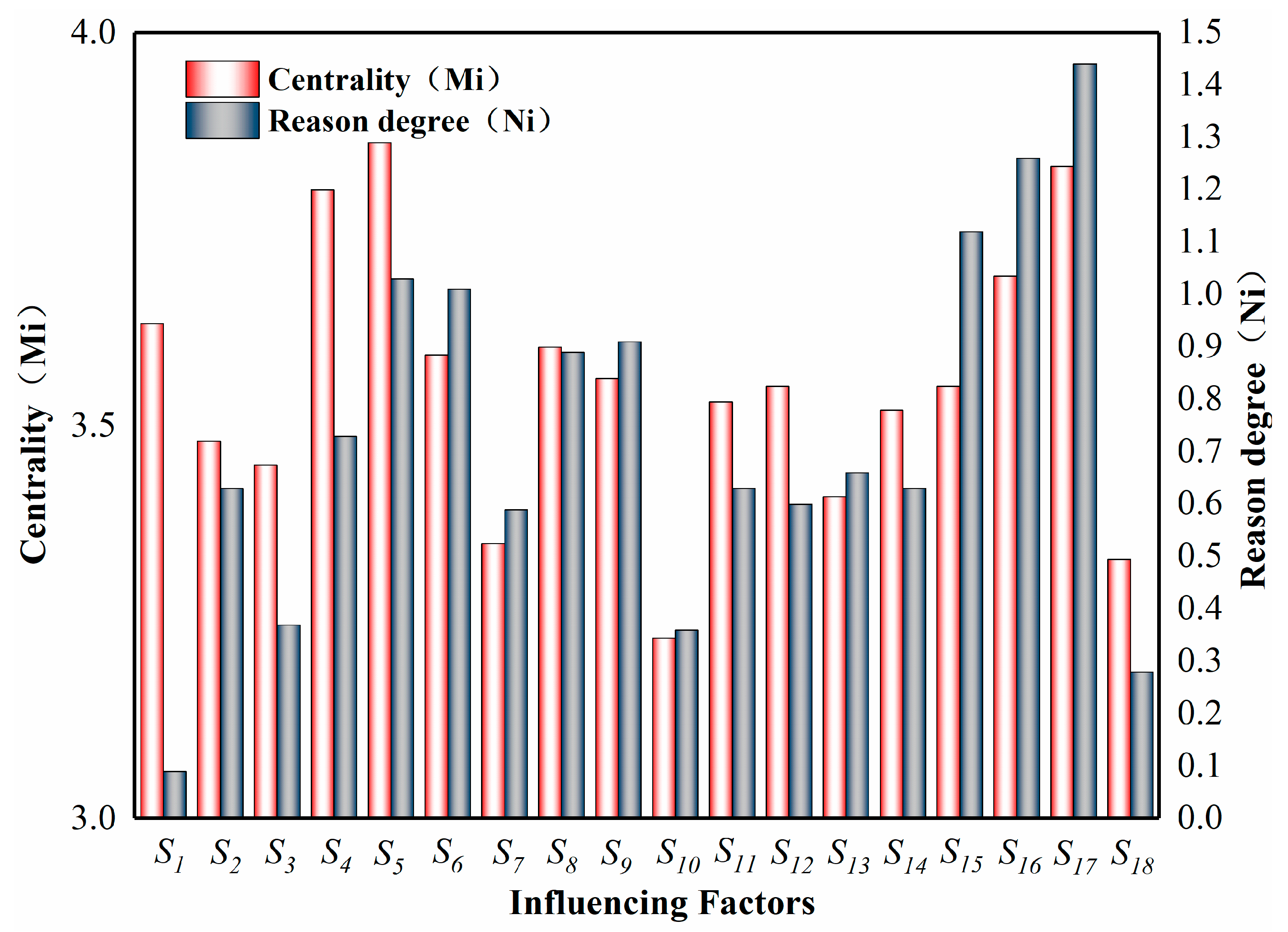 Sustainability 15 05898 g008