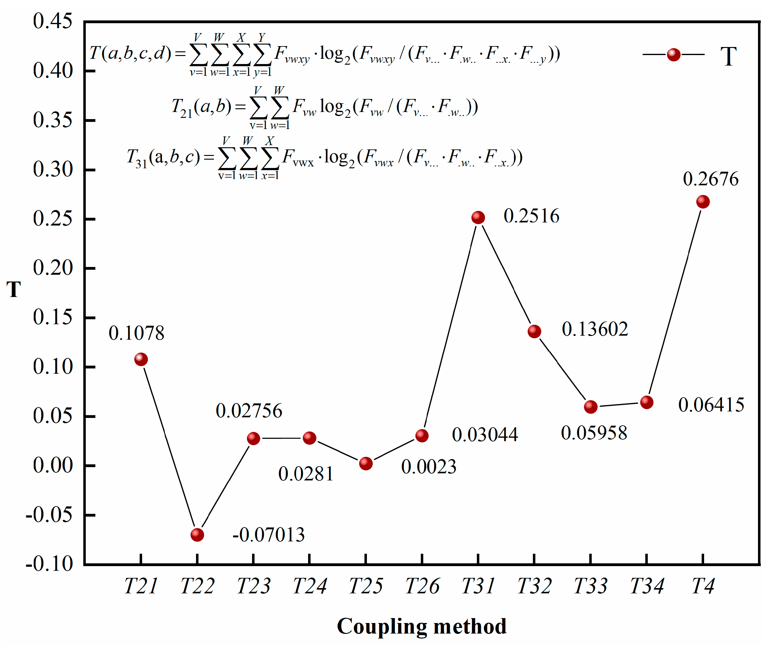 Sustainability 15 05898 g009