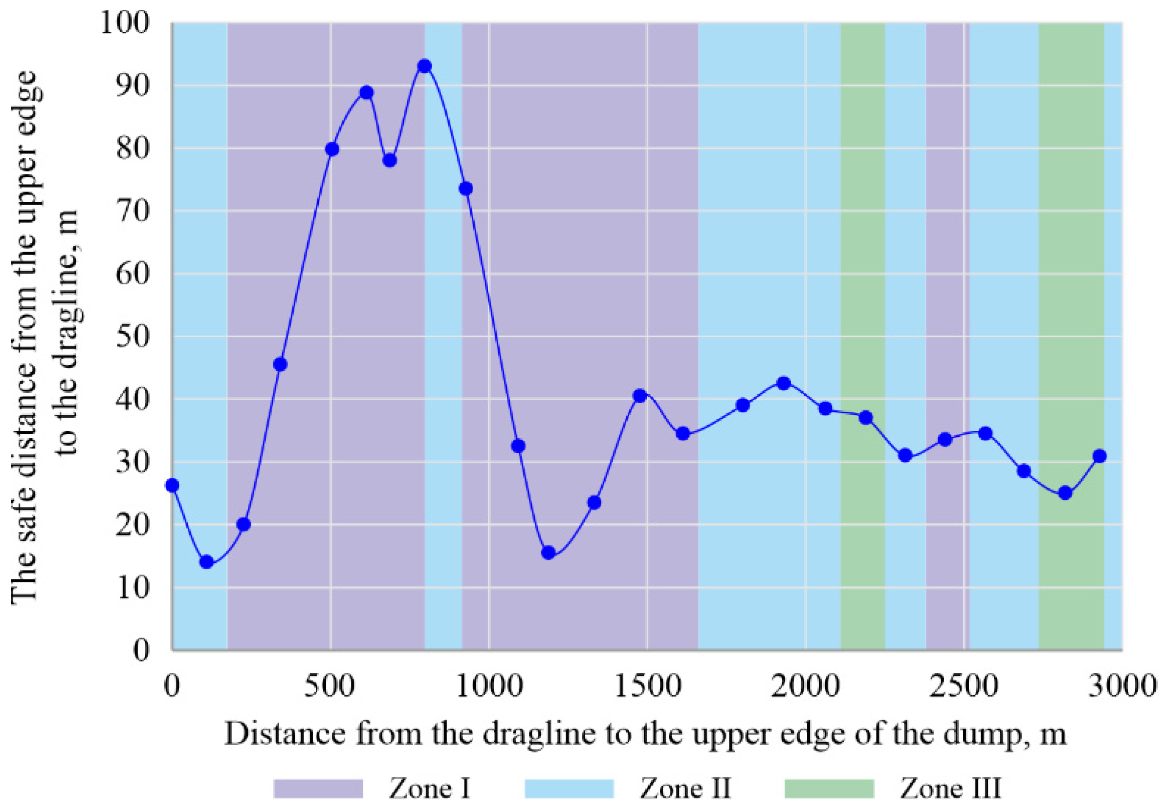 Sustainability 15 05912 g007
