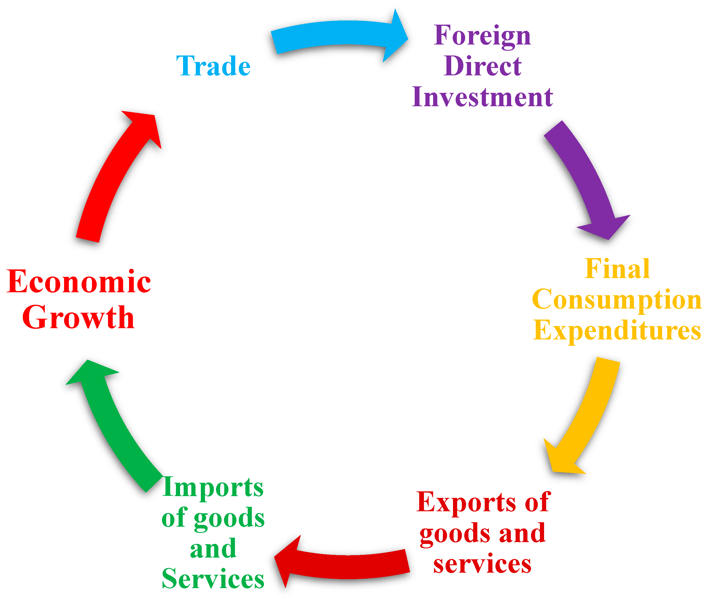 Sustainability 15 05916 g001